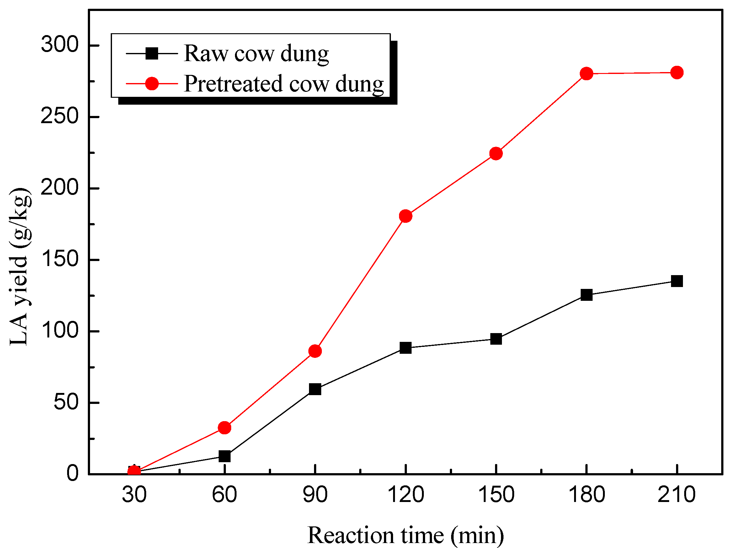 Molecules 22 00285 g003