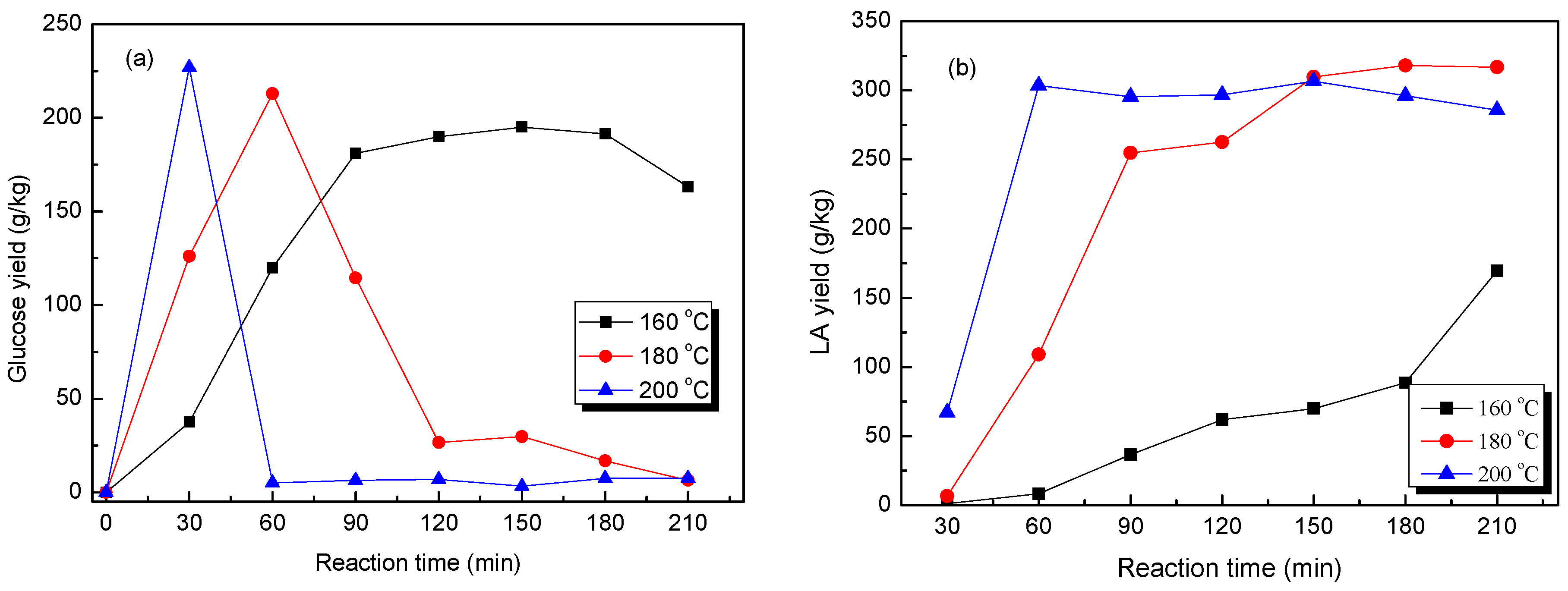 Molecules 22 00285 g004
