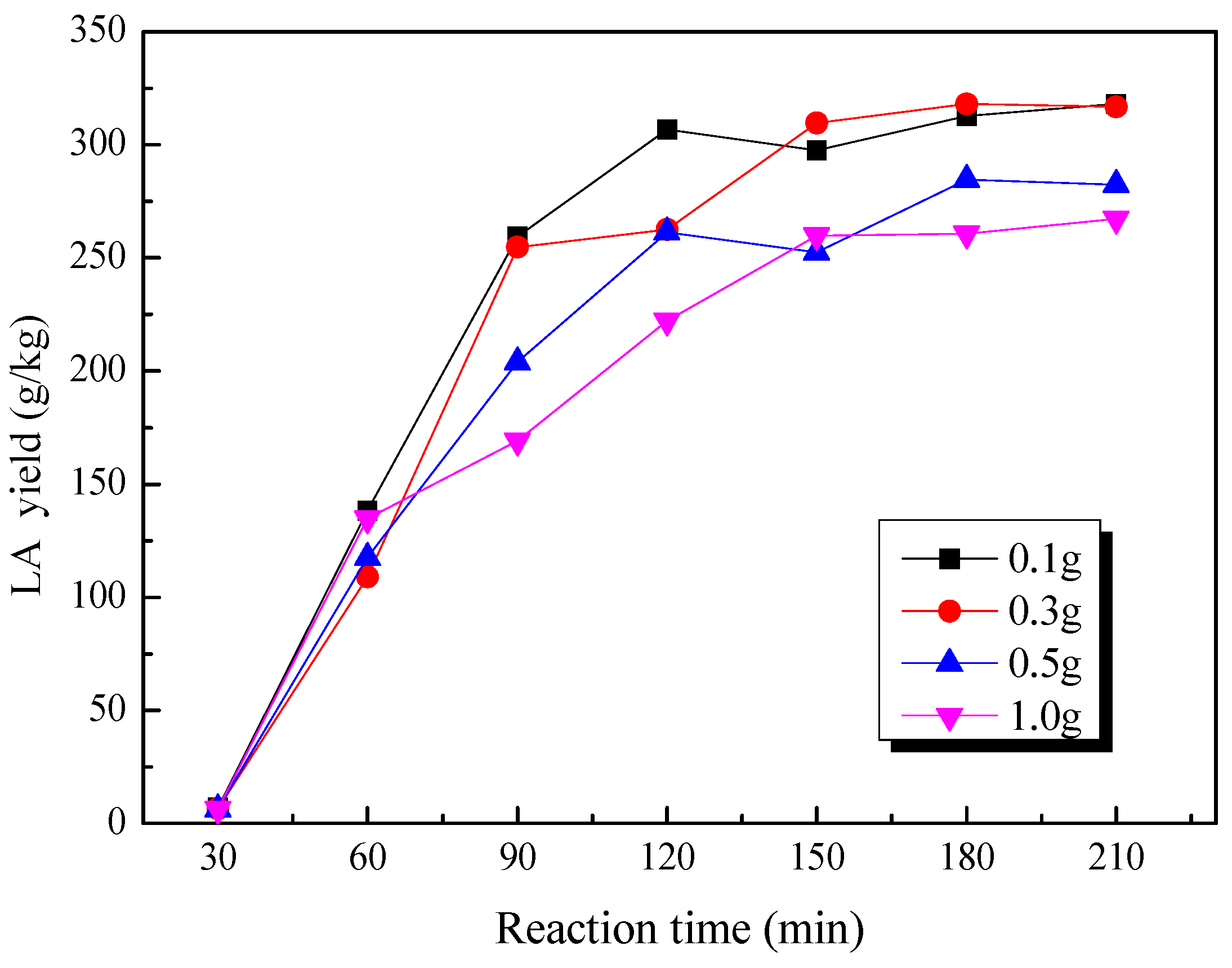 Molecules 22 00285 g005