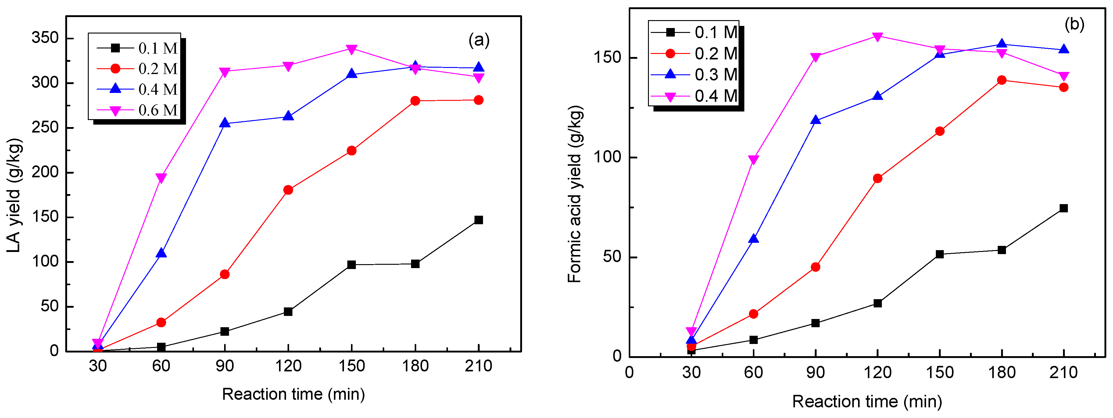 Molecules 22 00285 g006