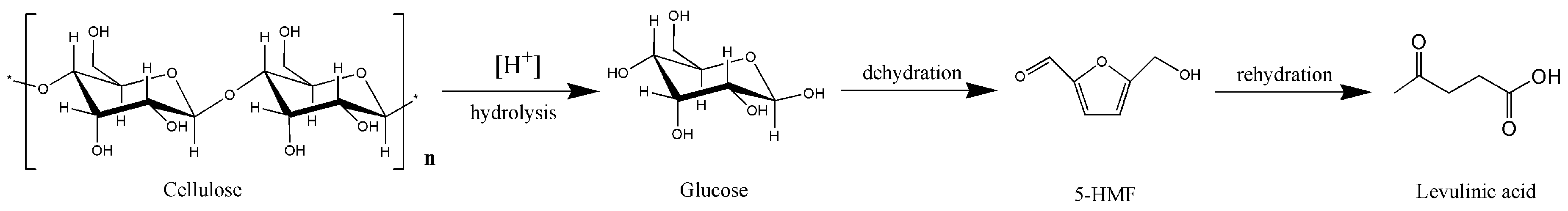Molecules 22 00285 sch001