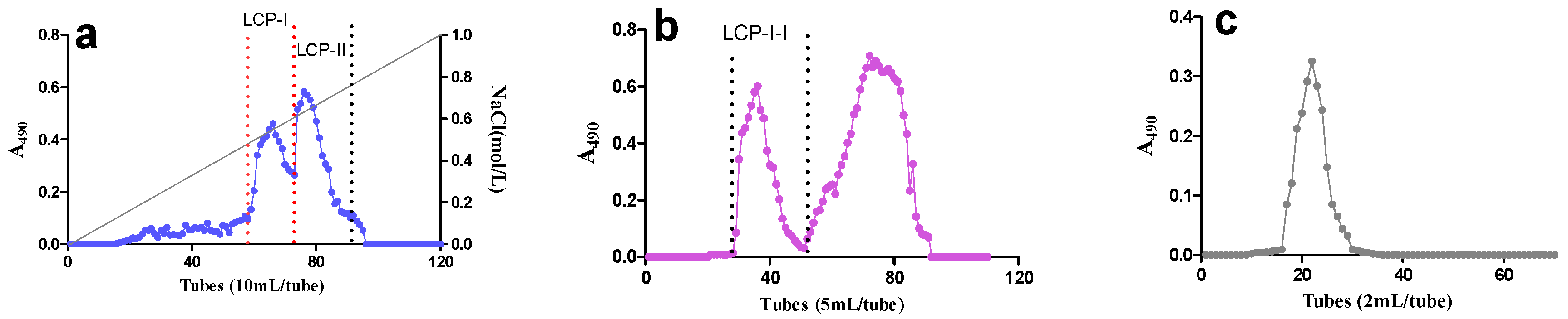Molecules 22 00287 g001