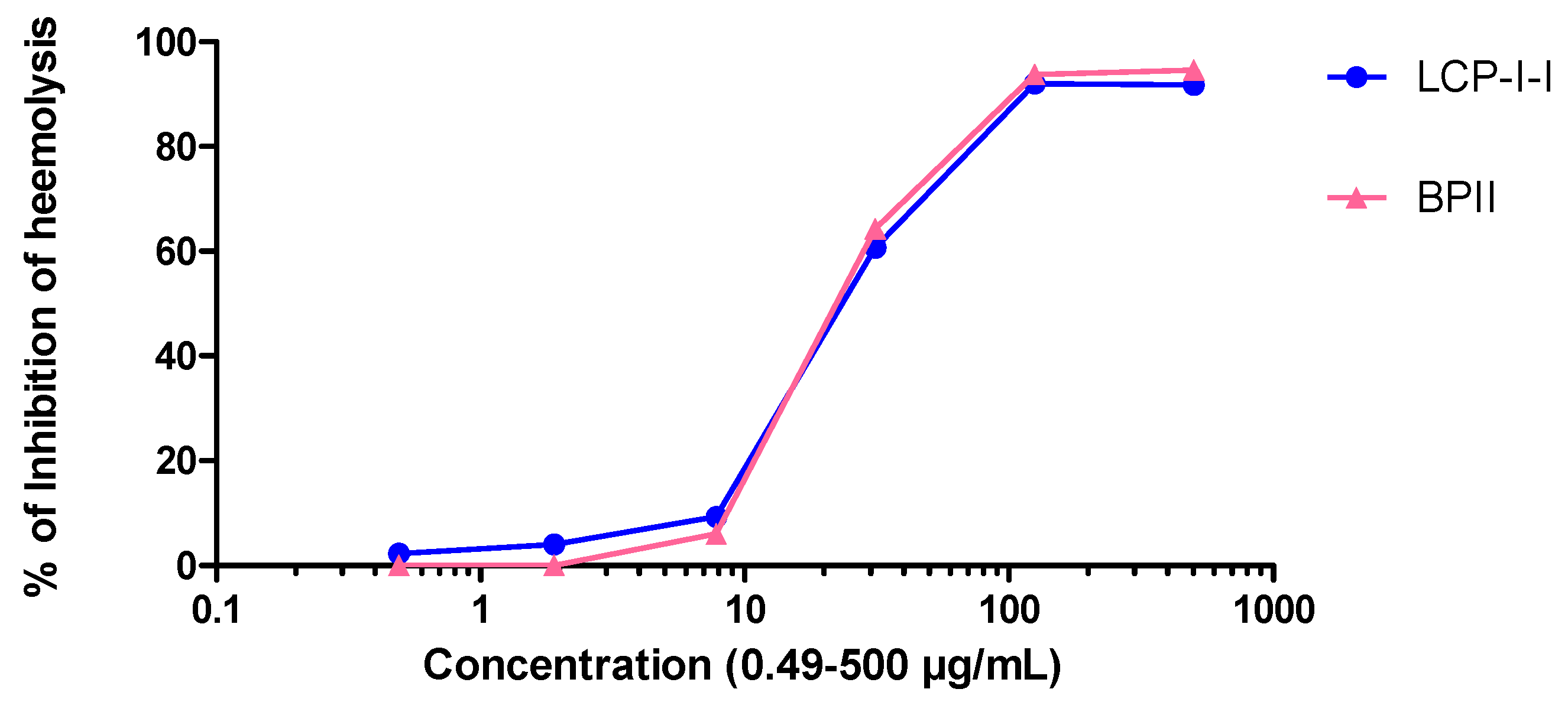 Molecules 22 00287 g002