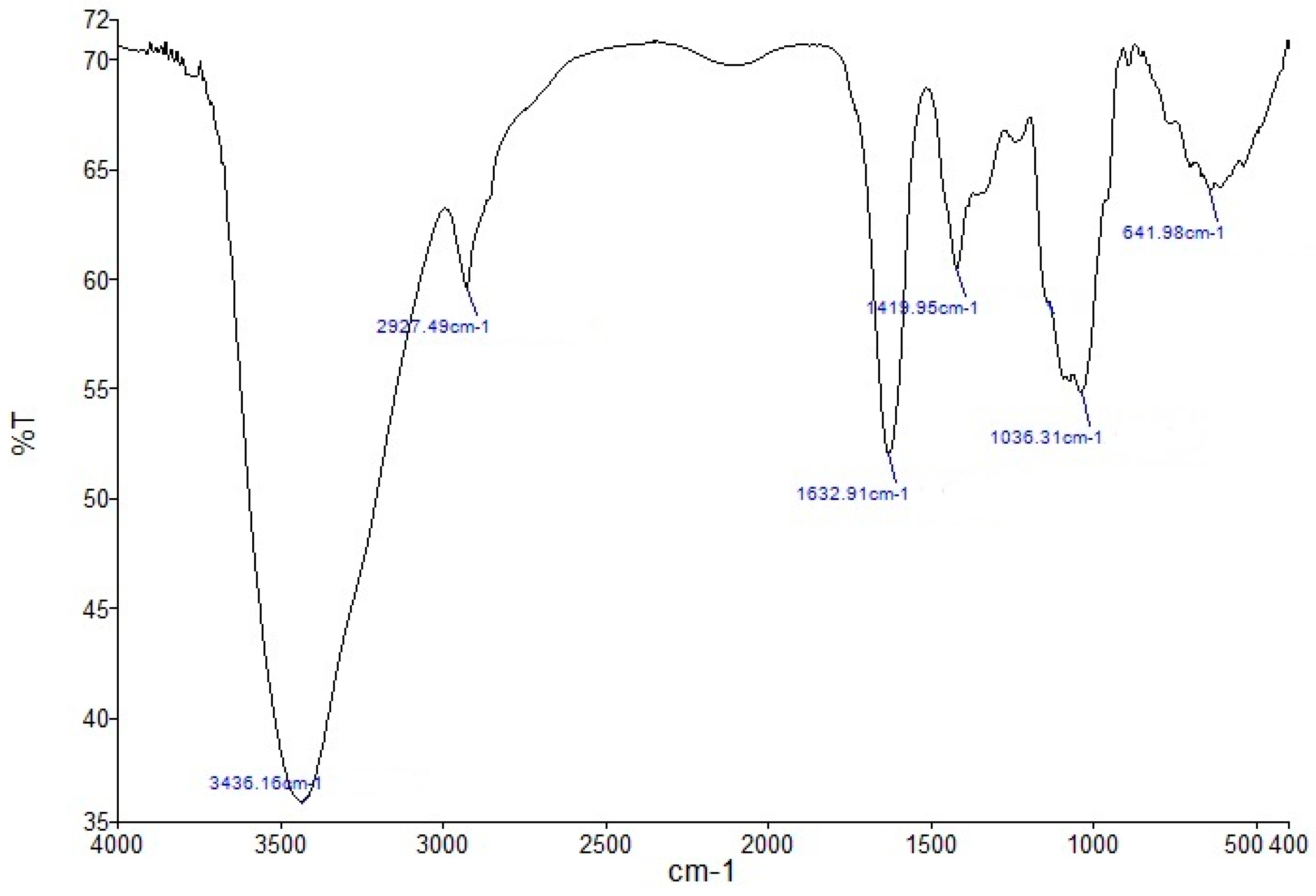 Molecules 22 00287 g003