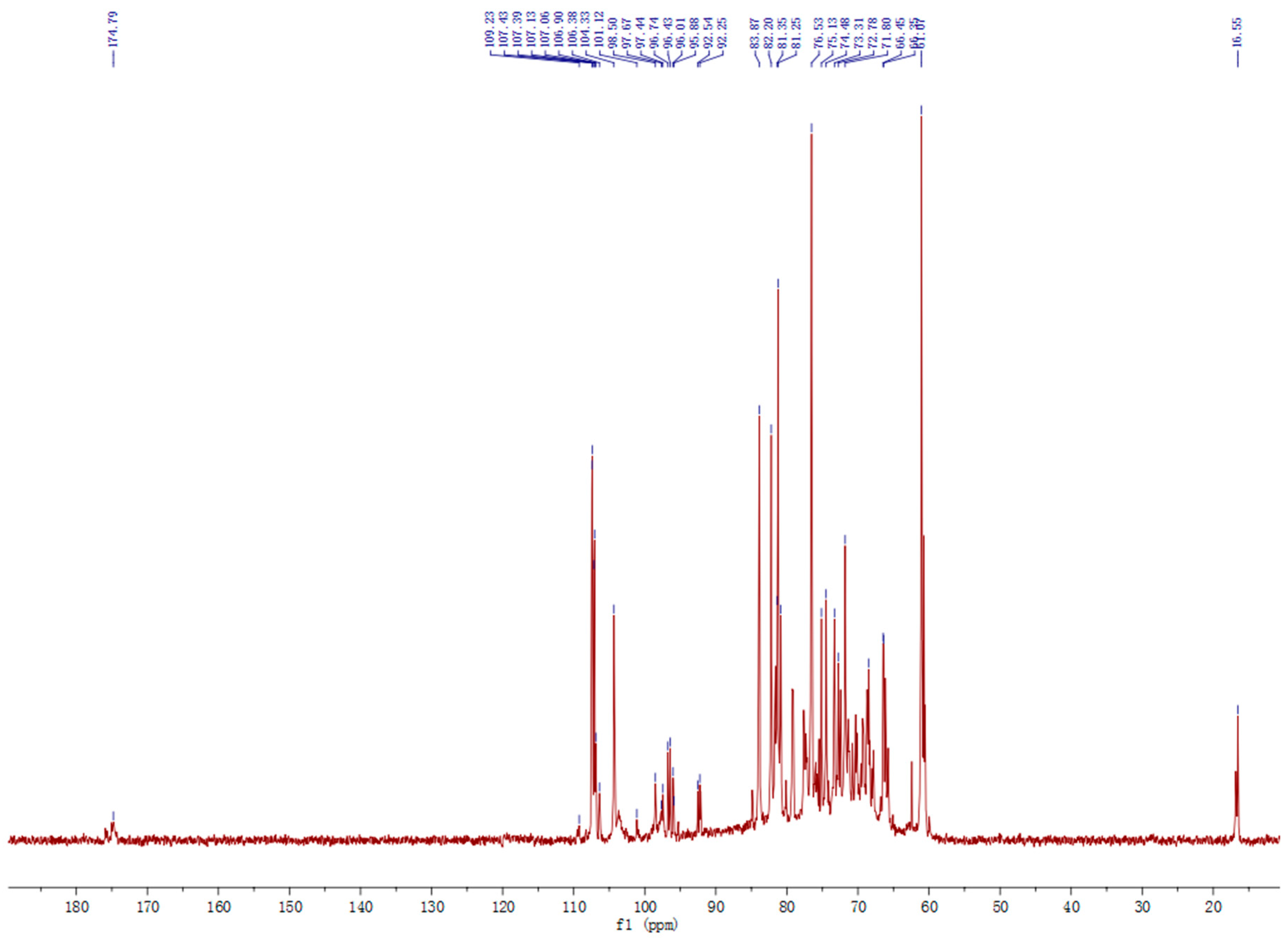 Molecules 22 00287 g005