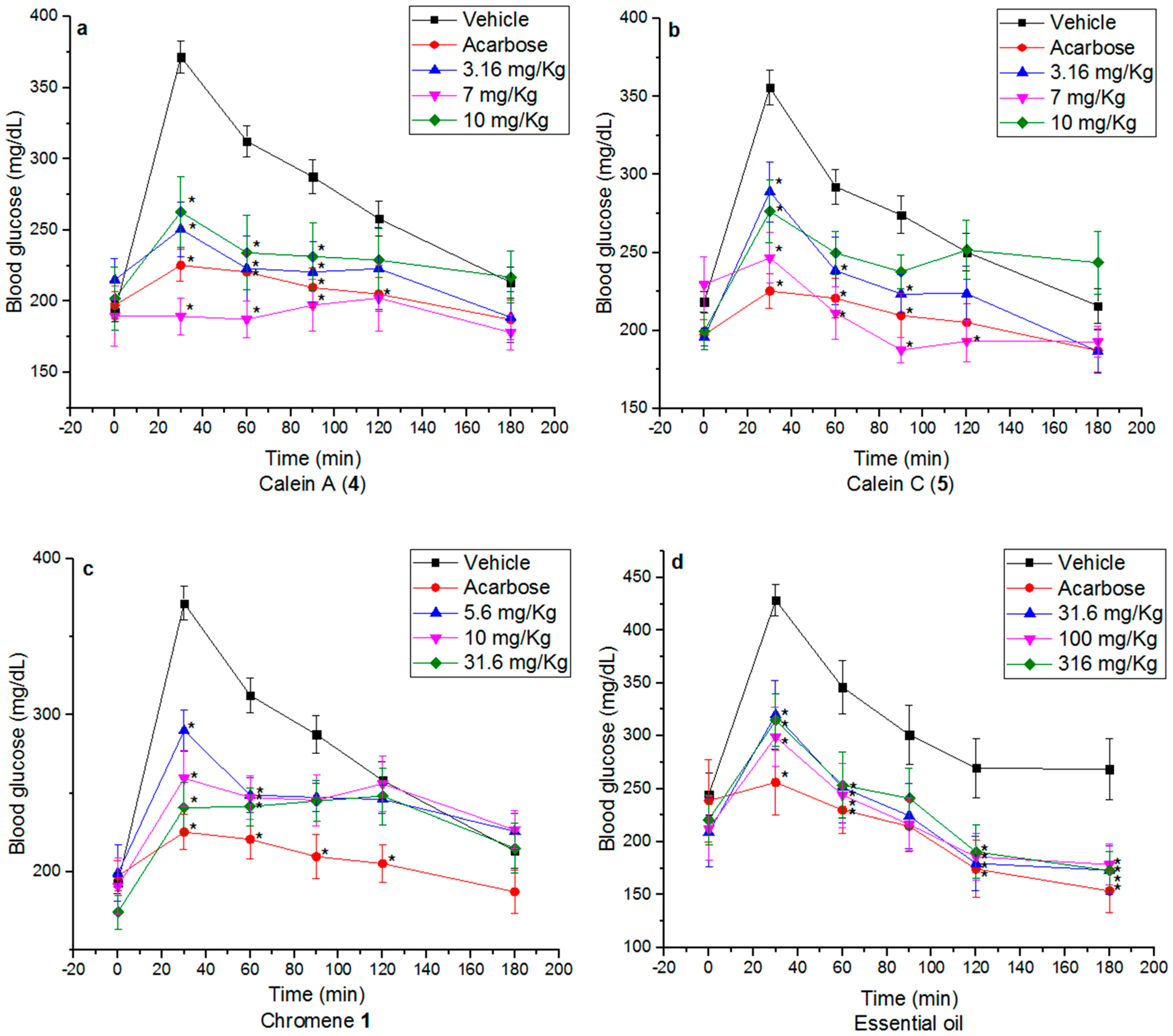 Molecules 22 00289 g003