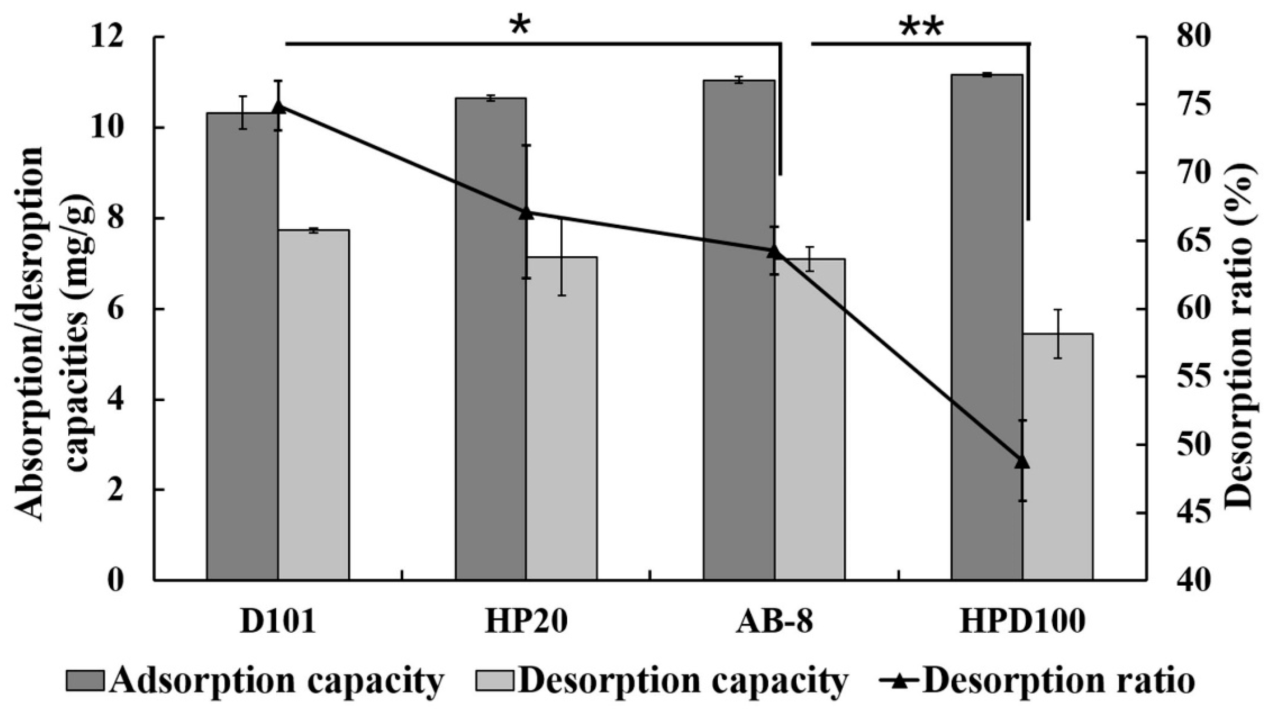 Molecules 22 00293 g002
