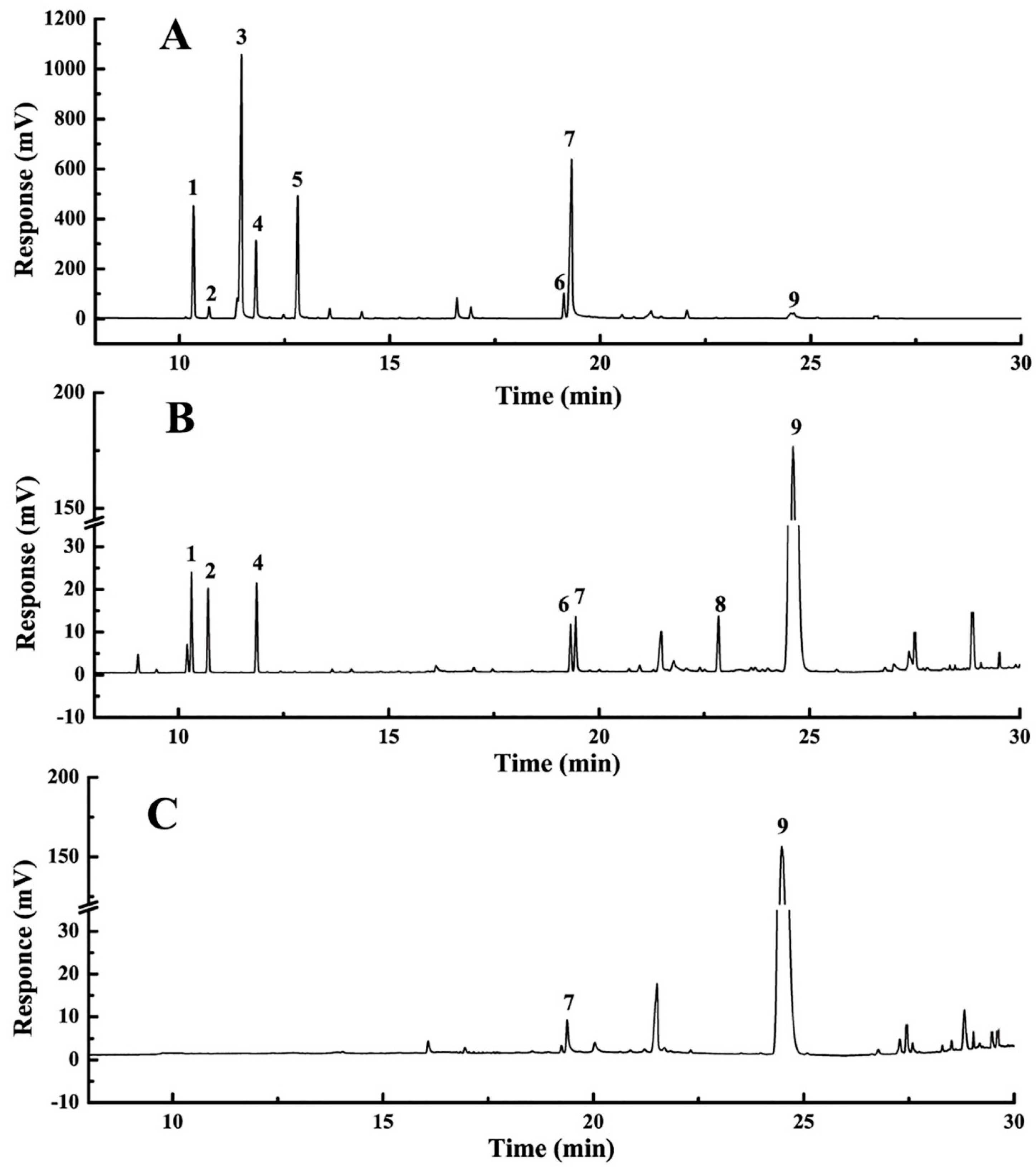Molecules 22 00293 g004