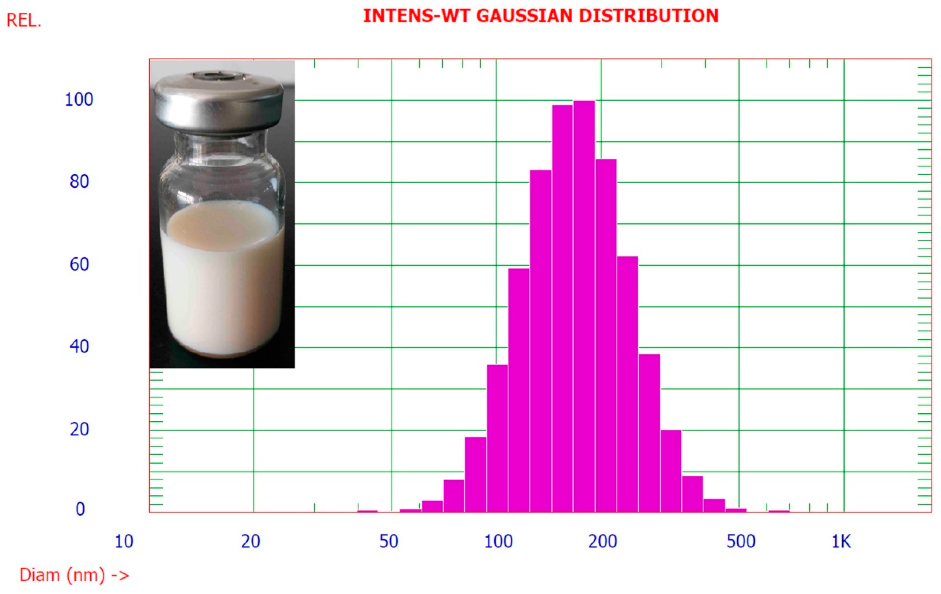 Molecules 22 00293 g006