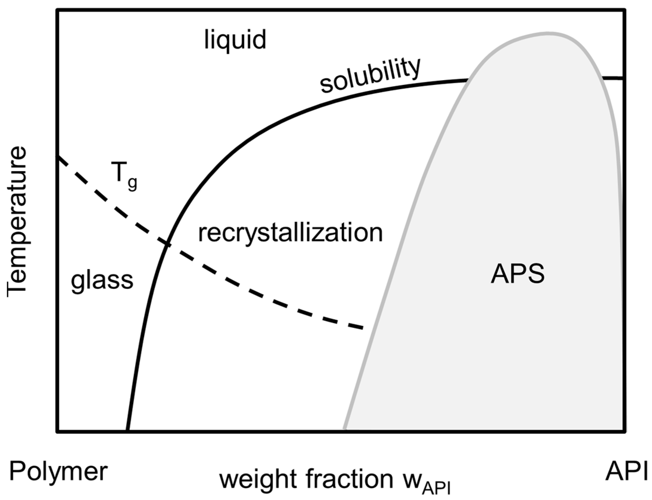 Molecules 22 00296 g001
