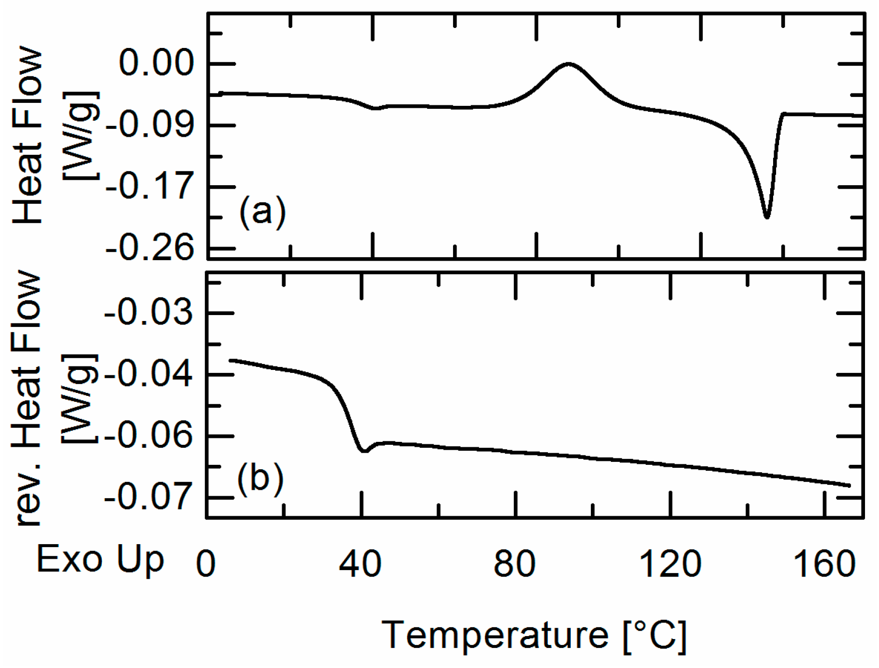 Molecules 22 00296 g003
