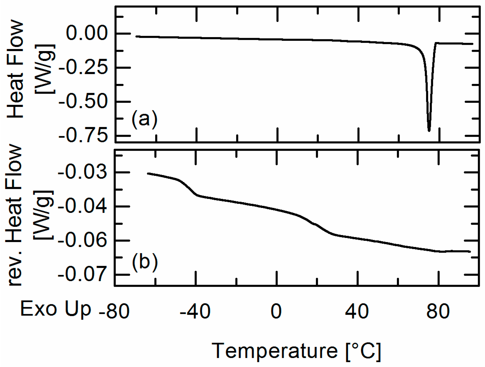 Molecules 22 00296 g004