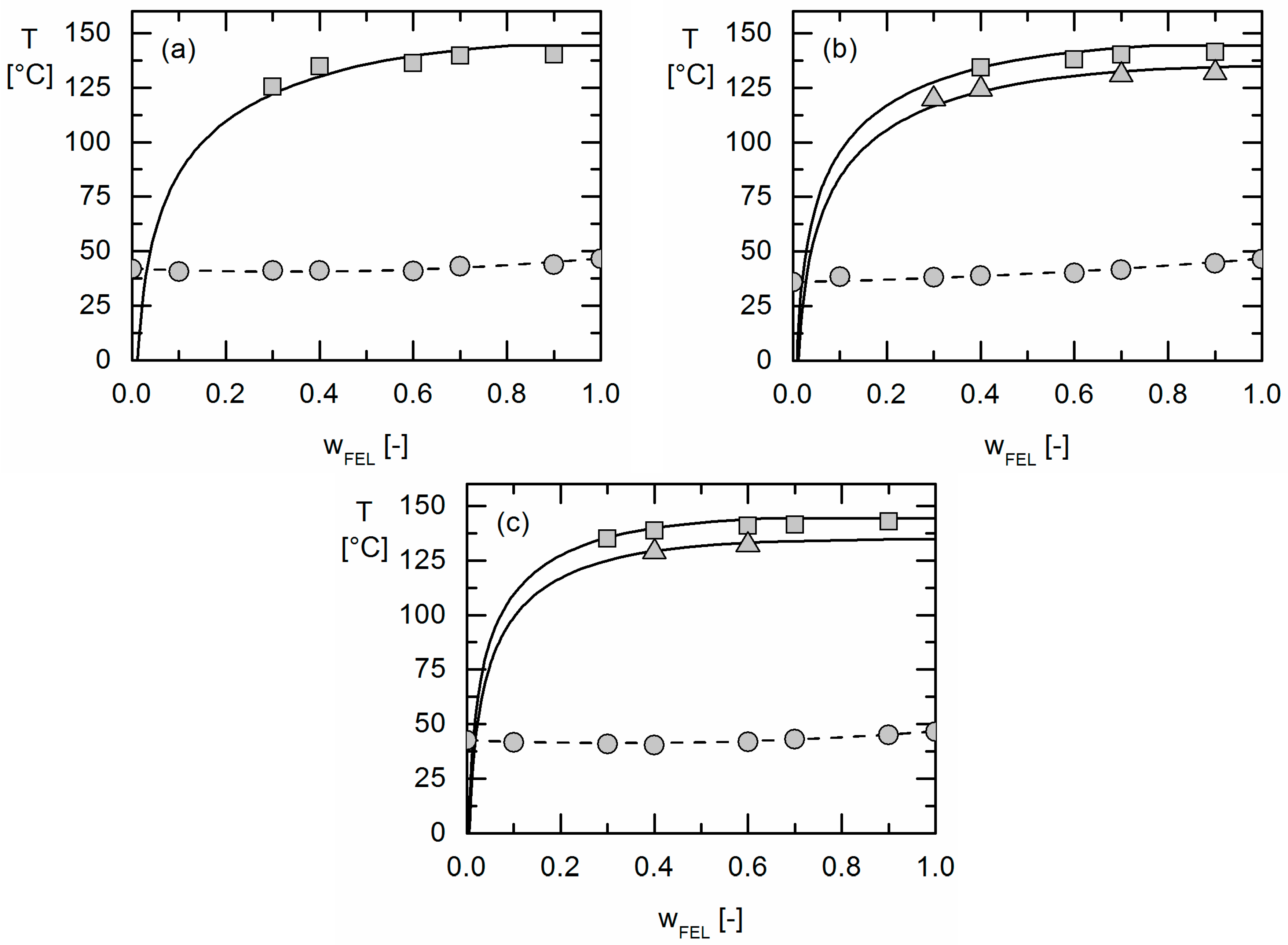 Molecules 22 00296 g006
