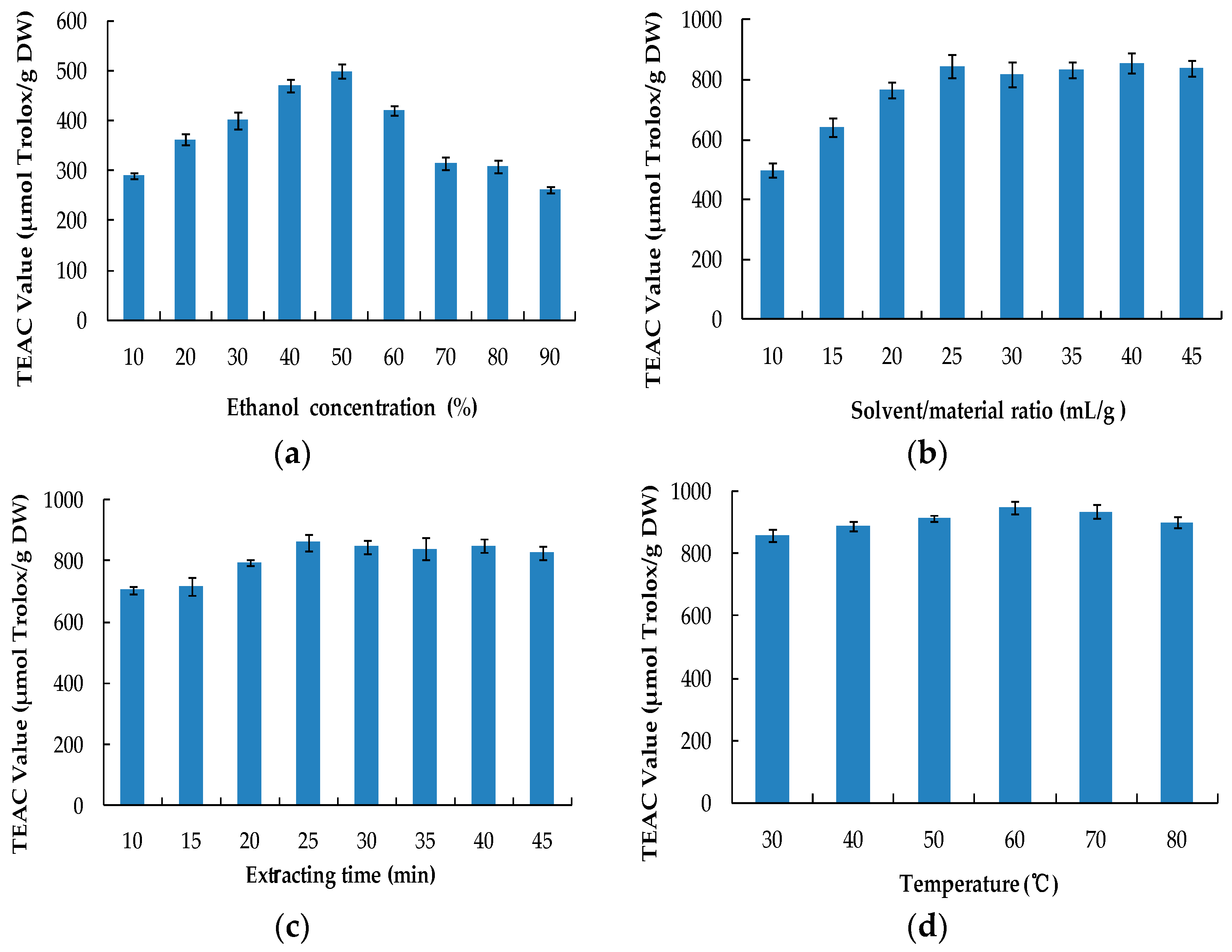 Molecules 22 00306 g001a