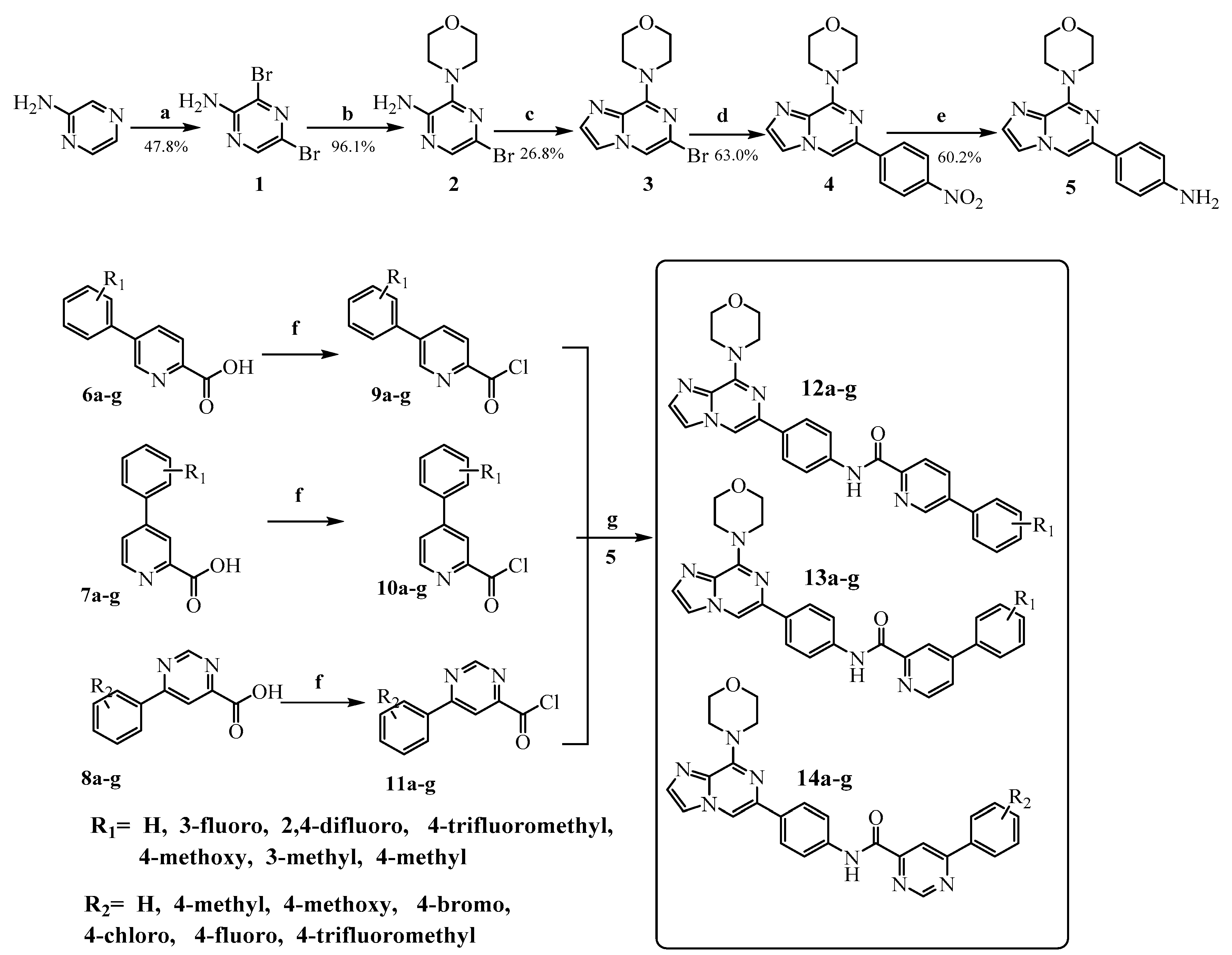 Molecules 22 00310 sch001