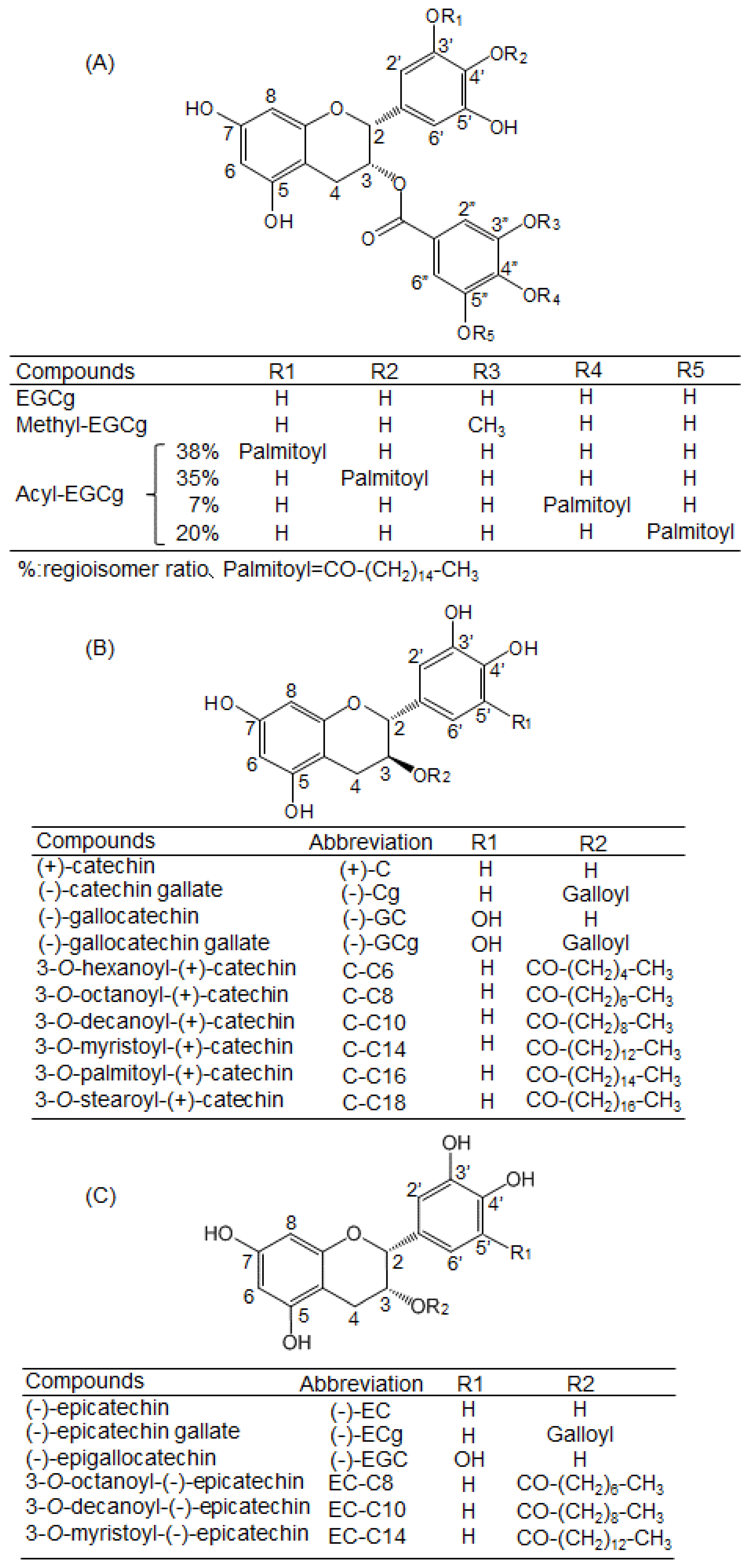 Molecules 22 00314 g002