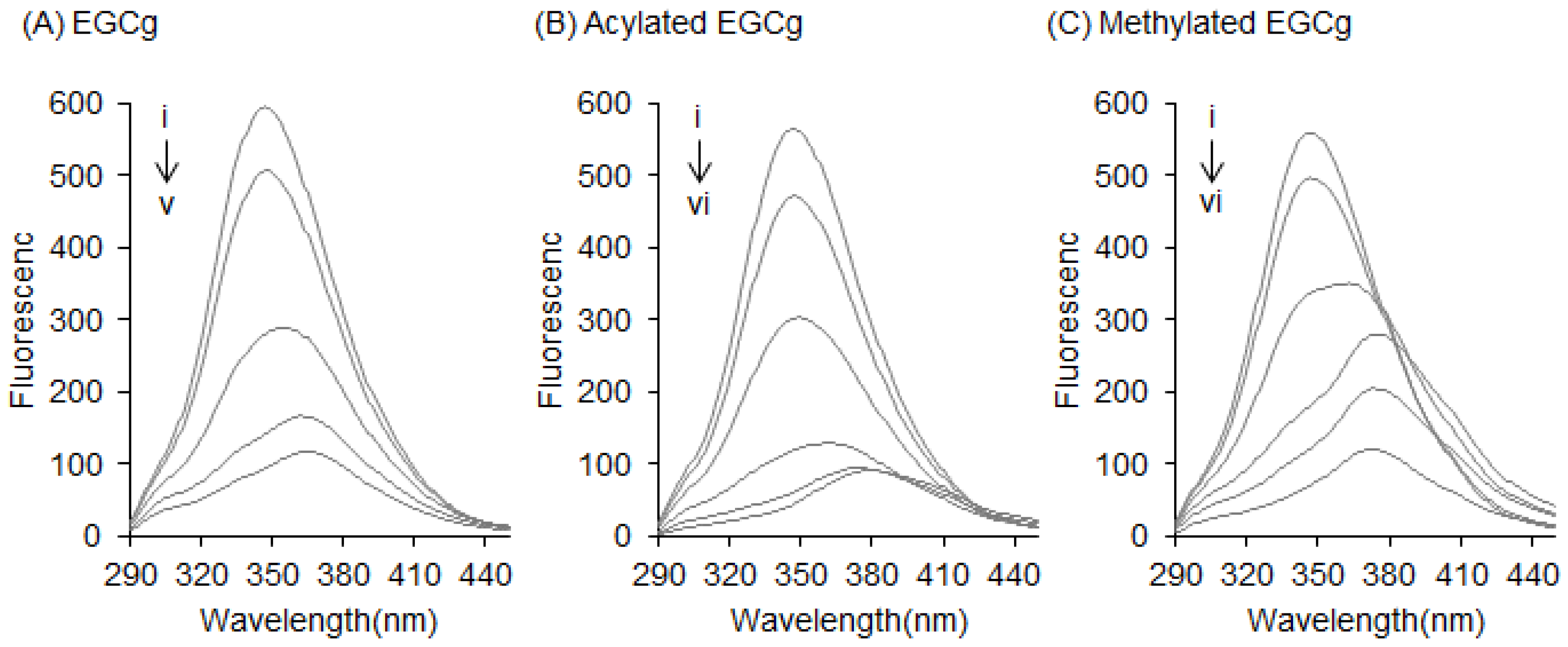 Molecules 22 00314 g003