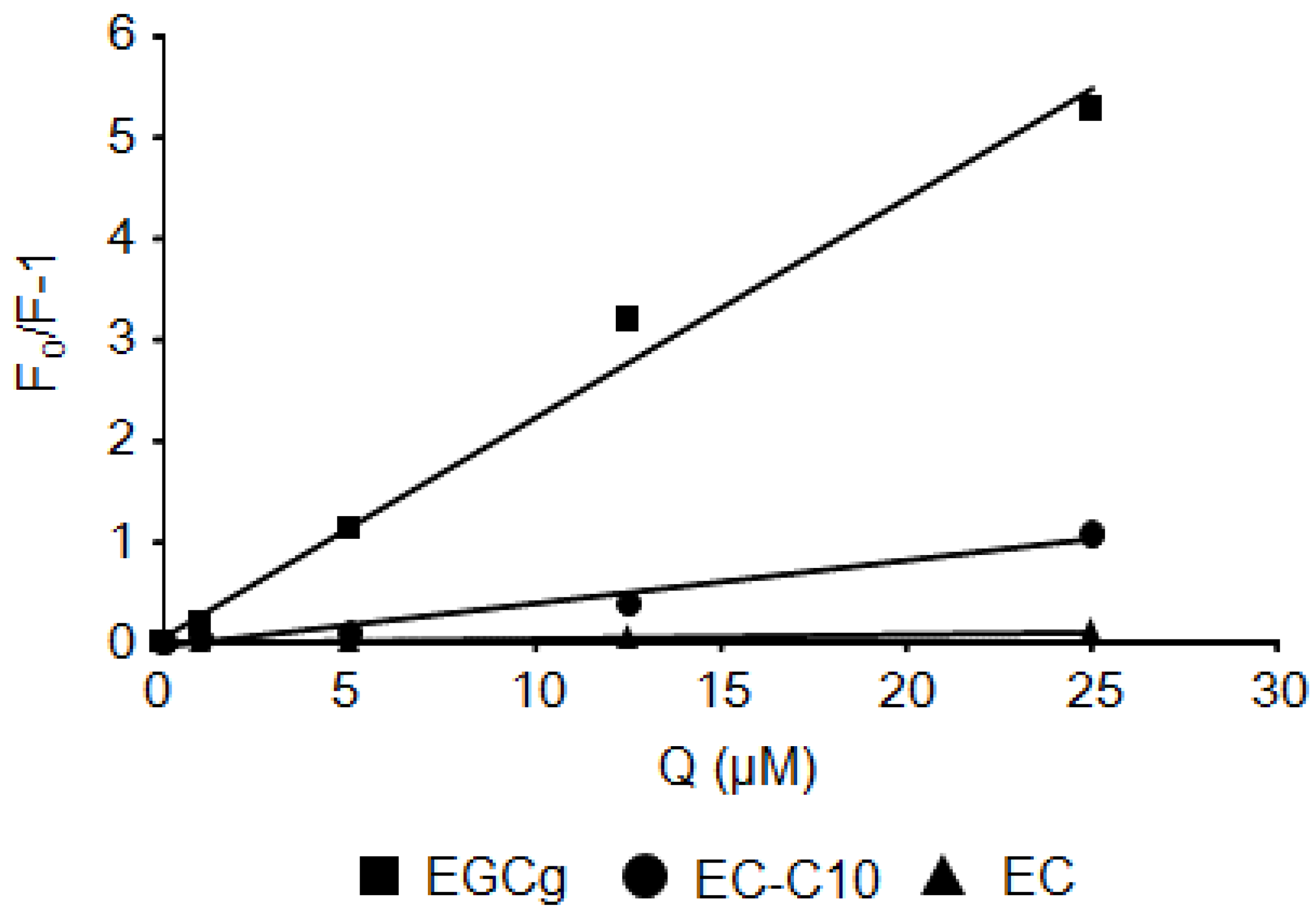 Molecules 22 00314 g004