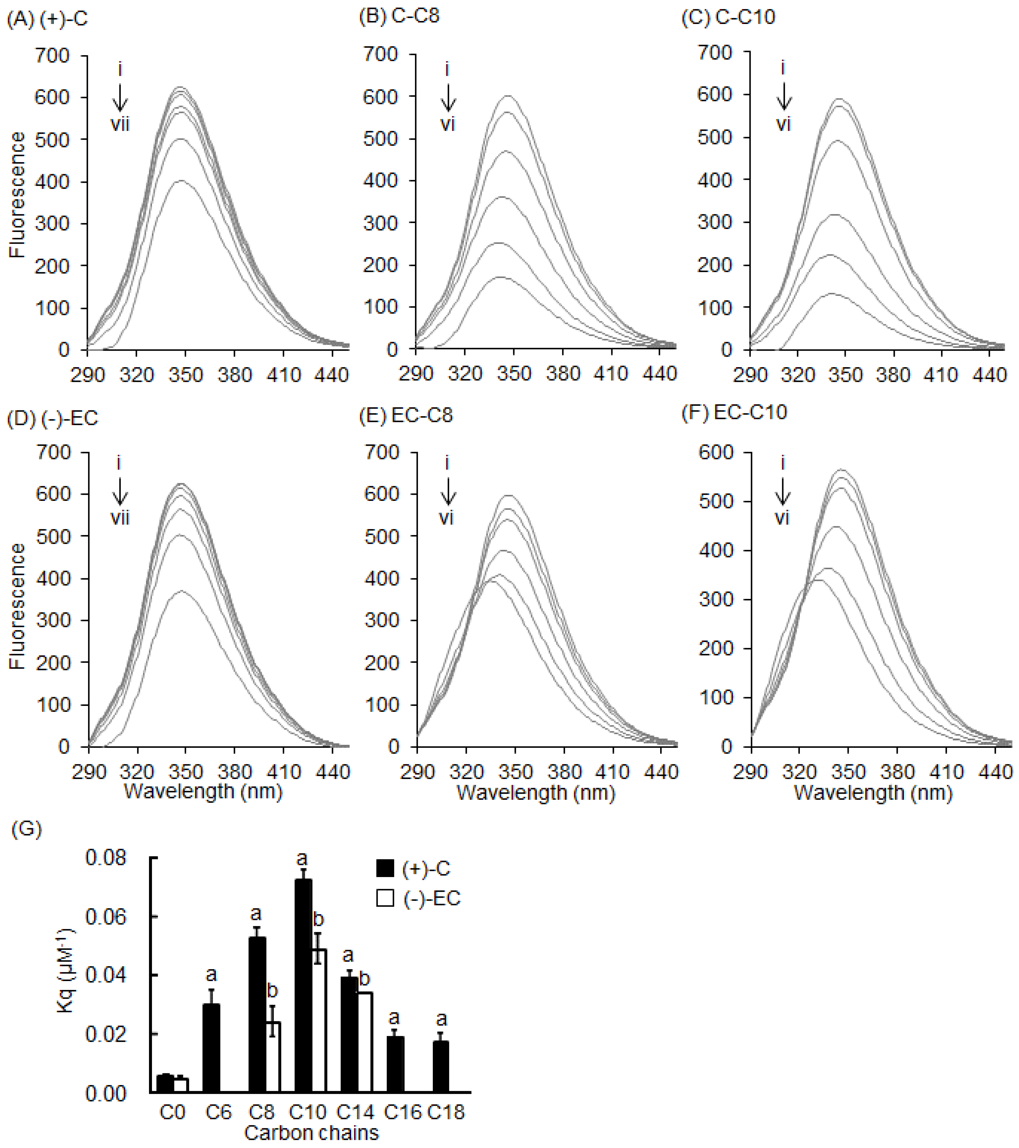 Molecules 22 00314 g005