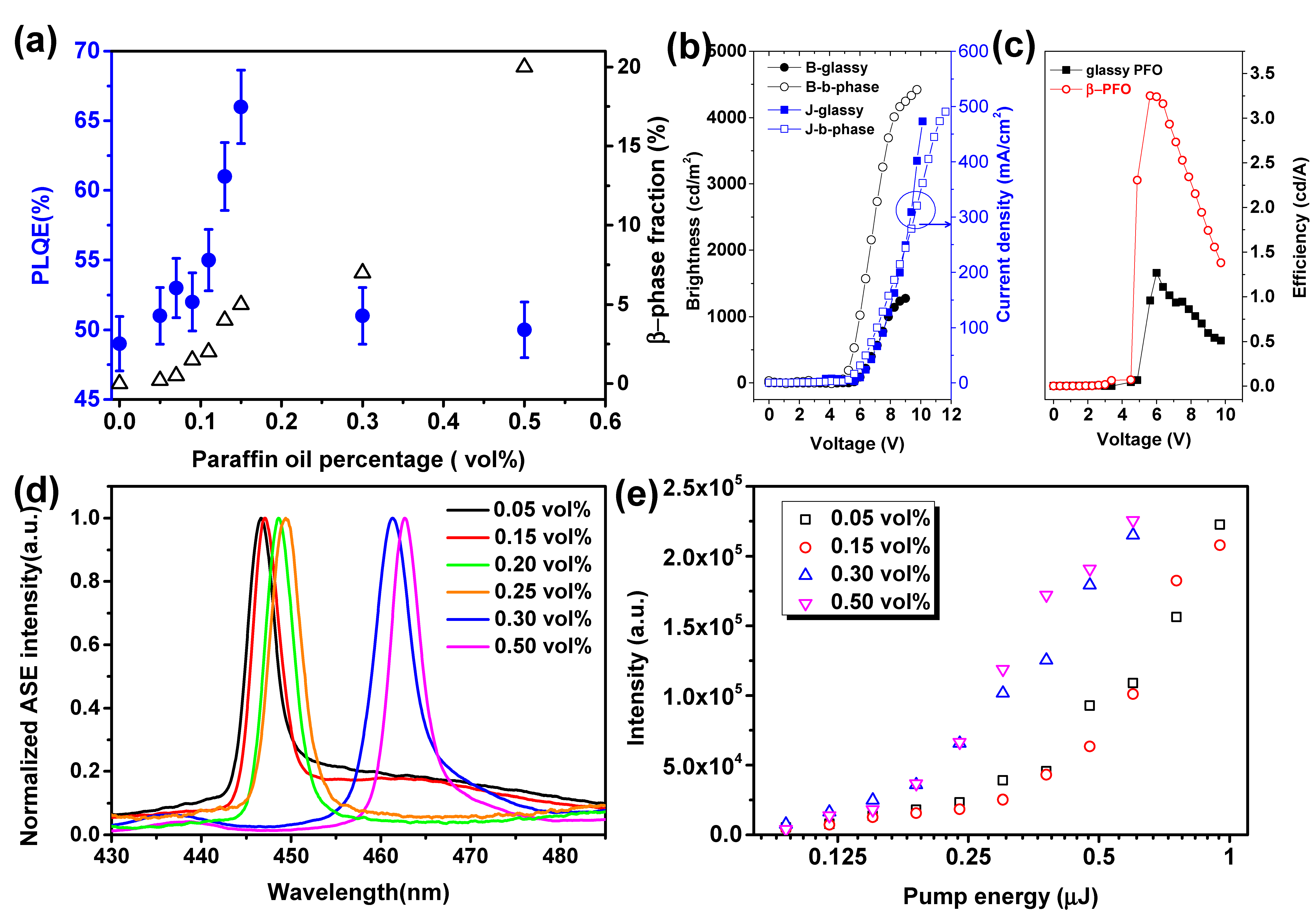 Molecules 22 00315 g004