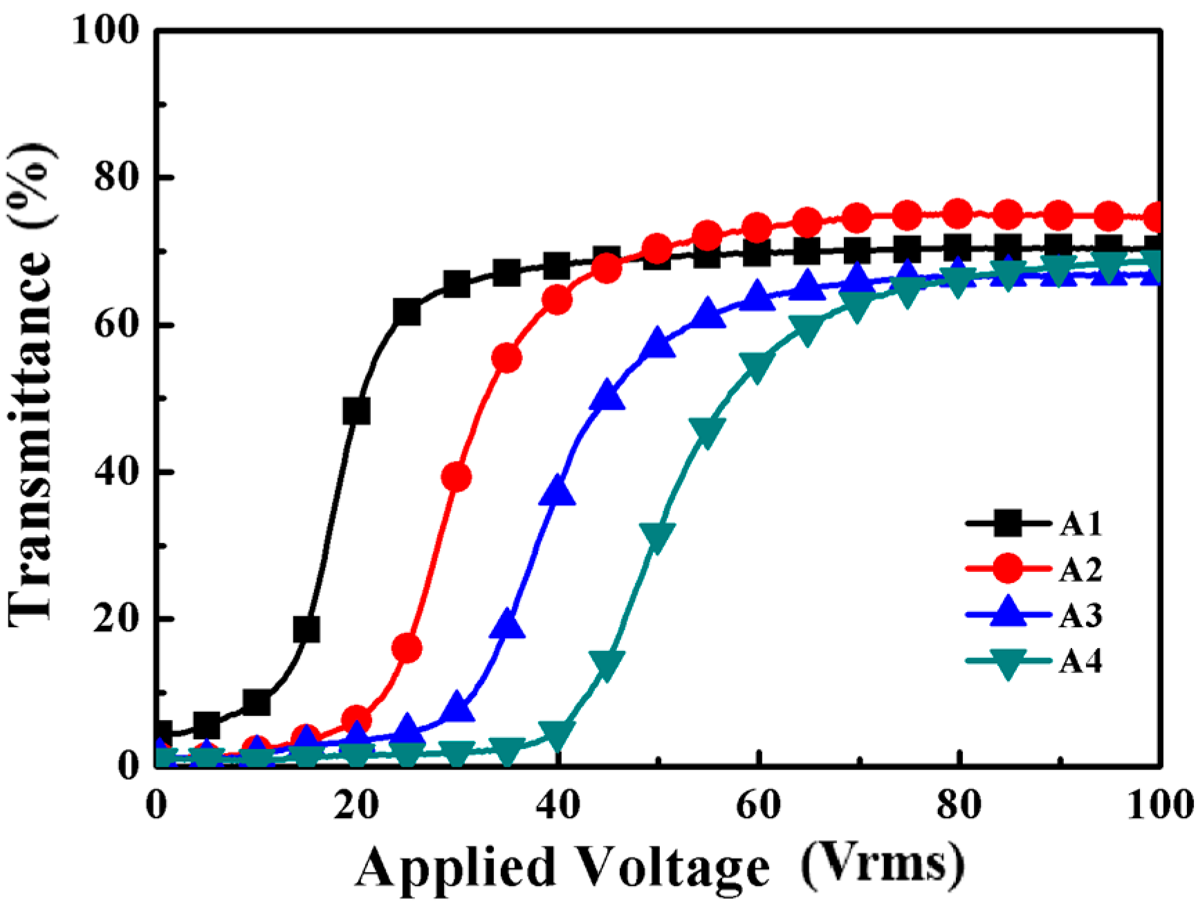 Molecules 22 00317 g002