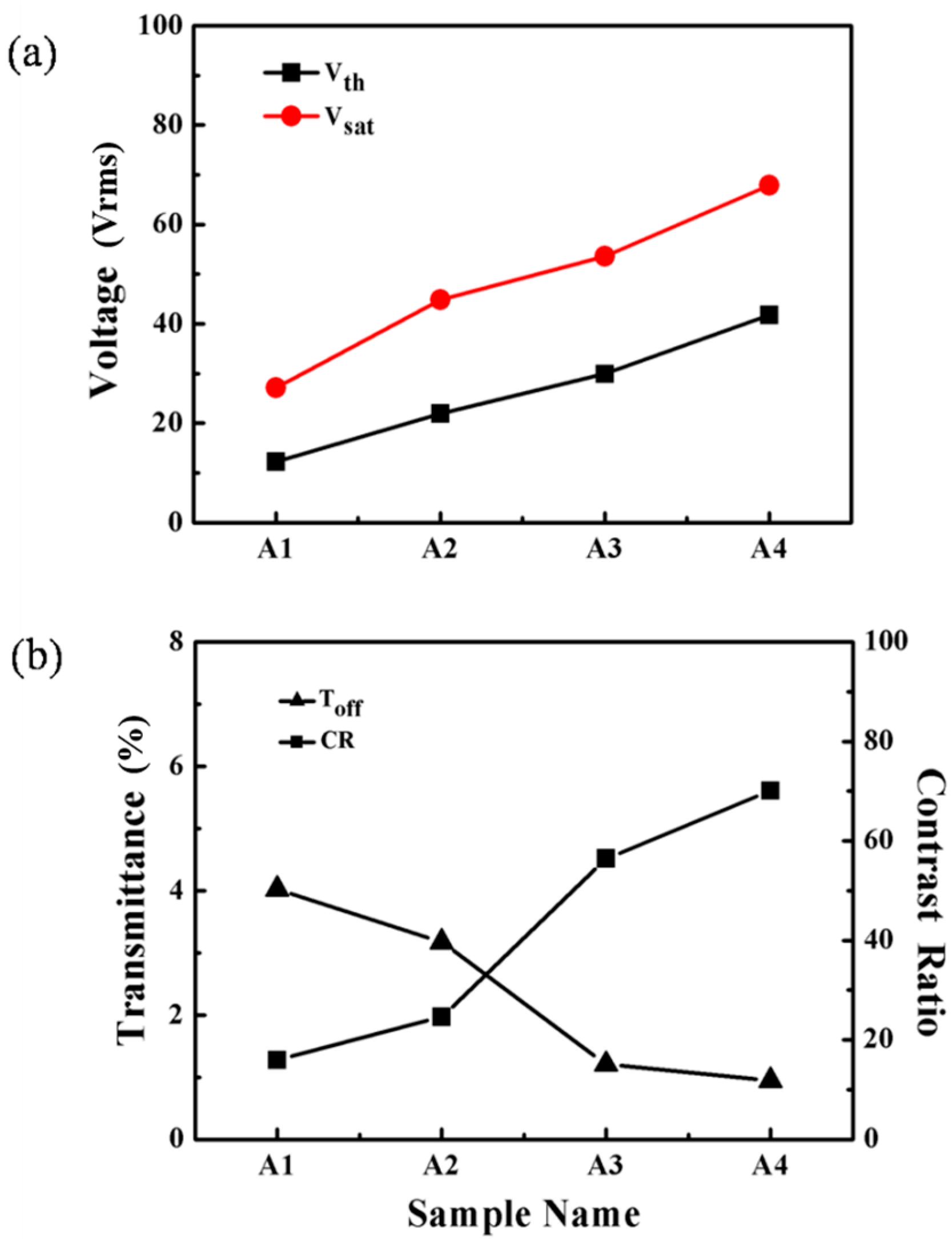Molecules 22 00317 g003
