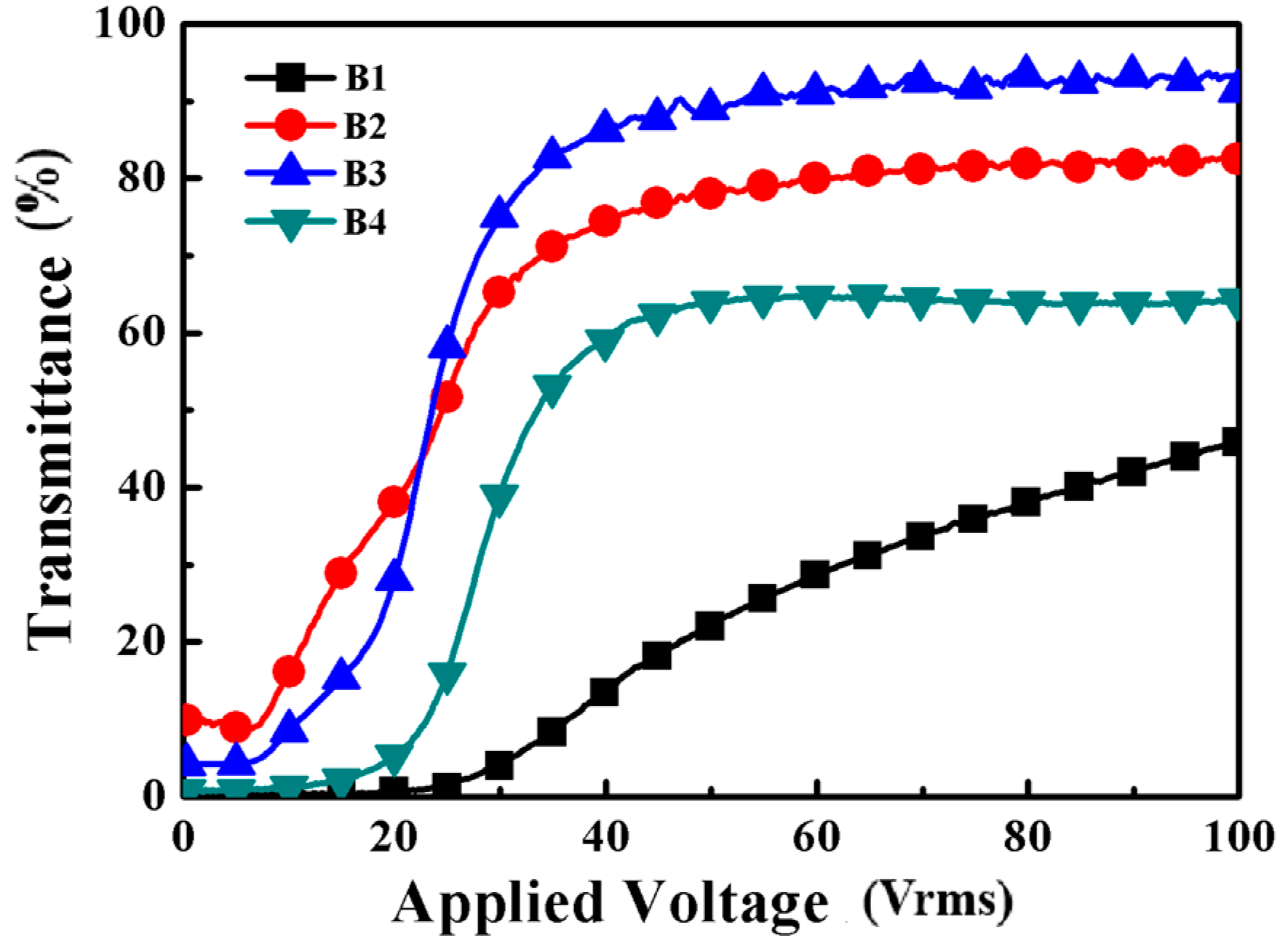 Molecules 22 00317 g005