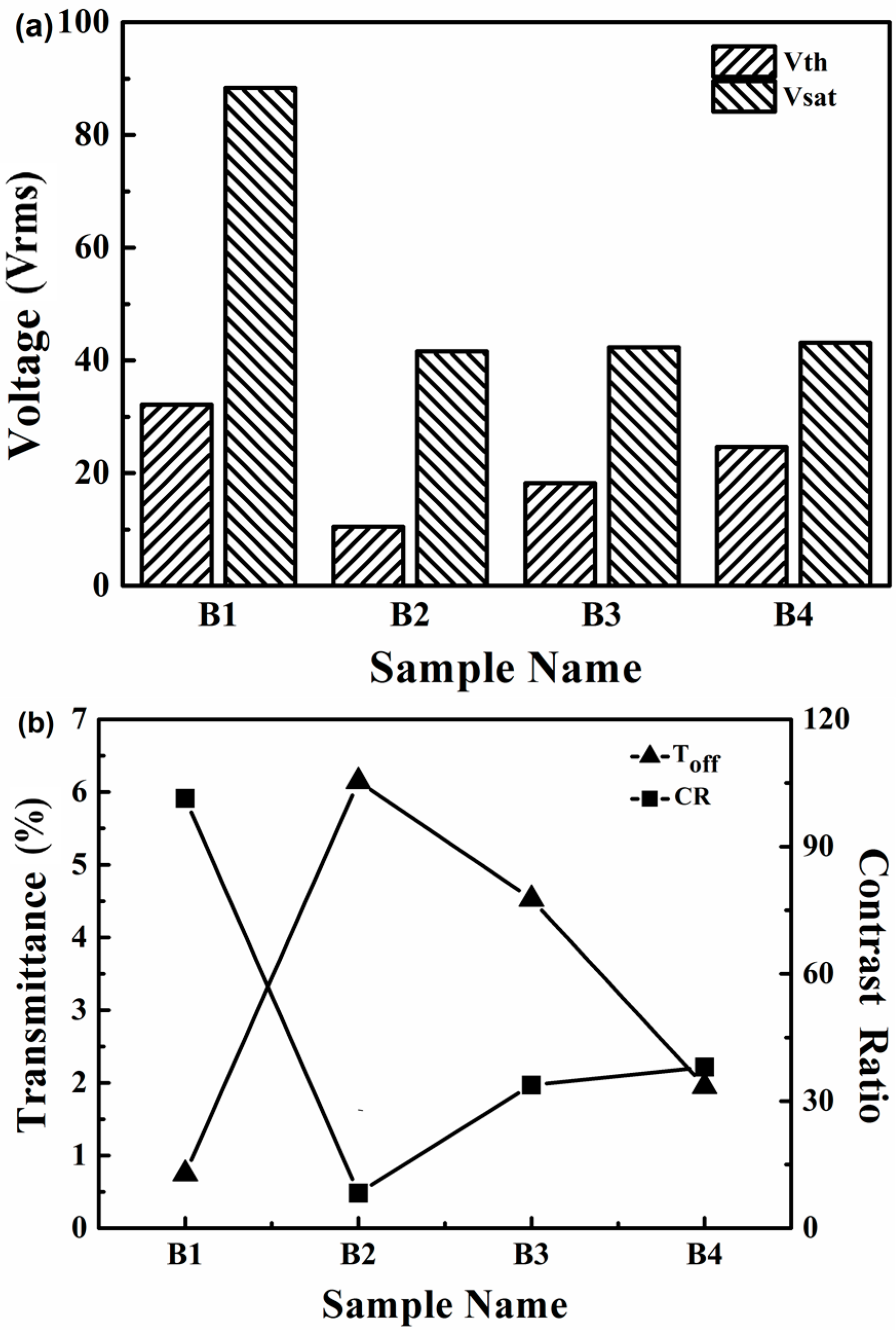Molecules 22 00317 g006