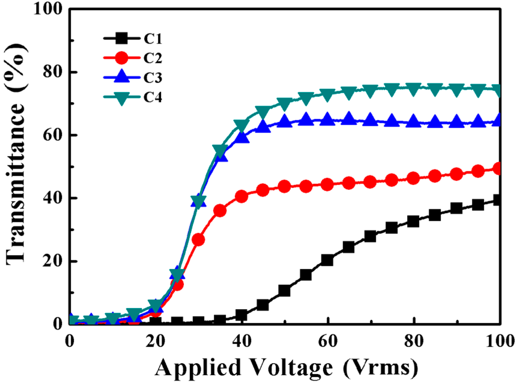 Molecules 22 00317 g008