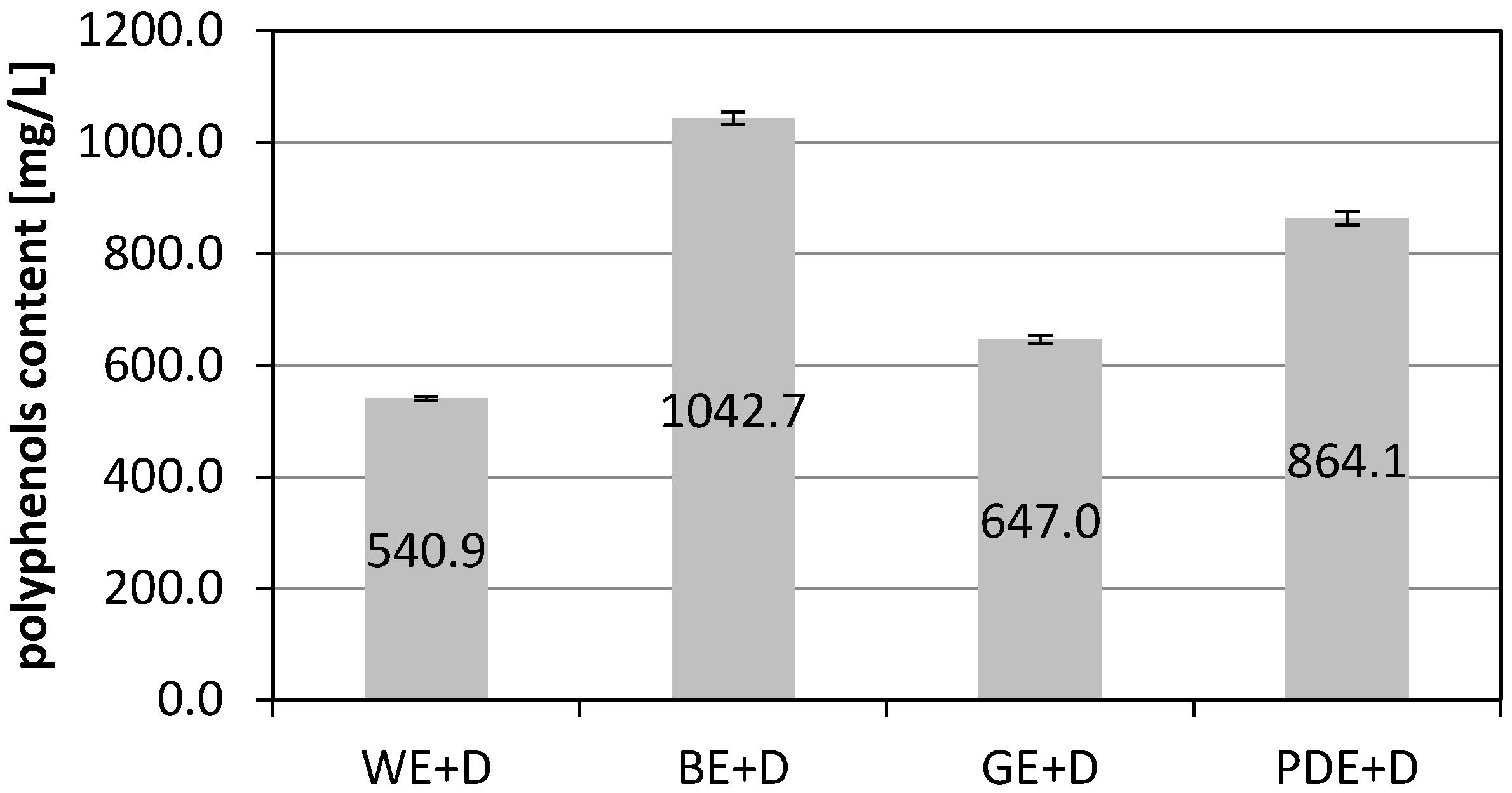 Molecules 22 00320 g001