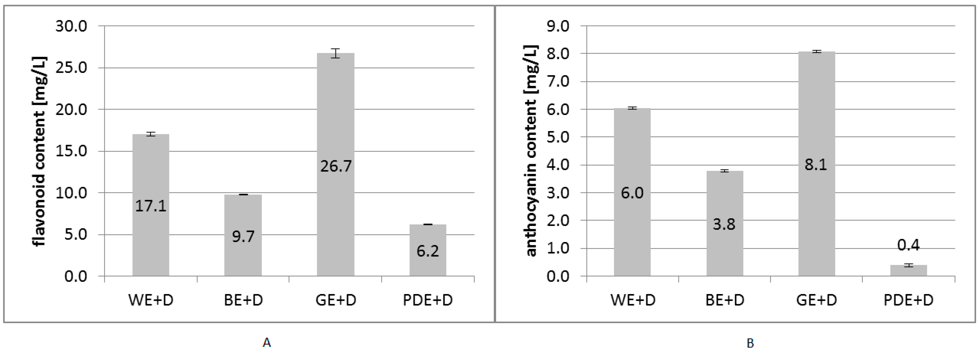 Molecules 22 00320 g002