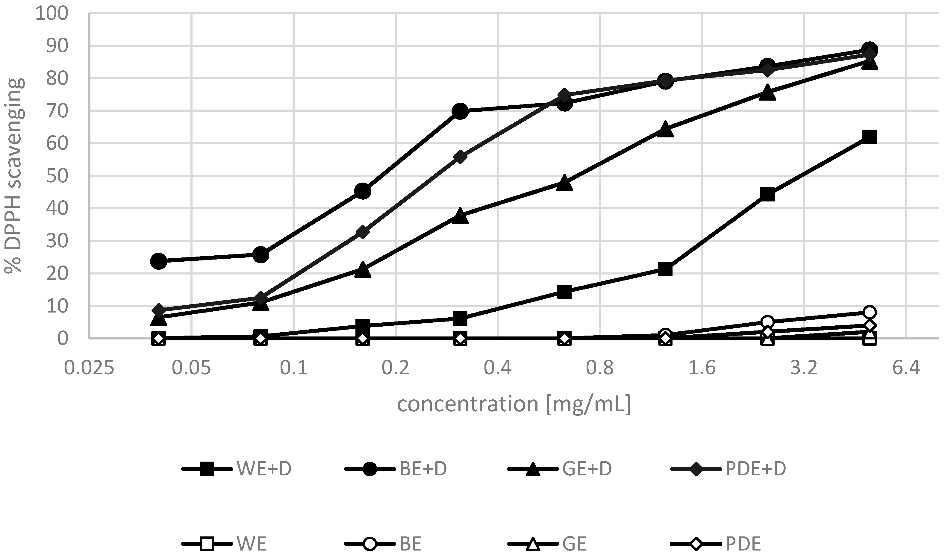 Molecules 22 00320 g003