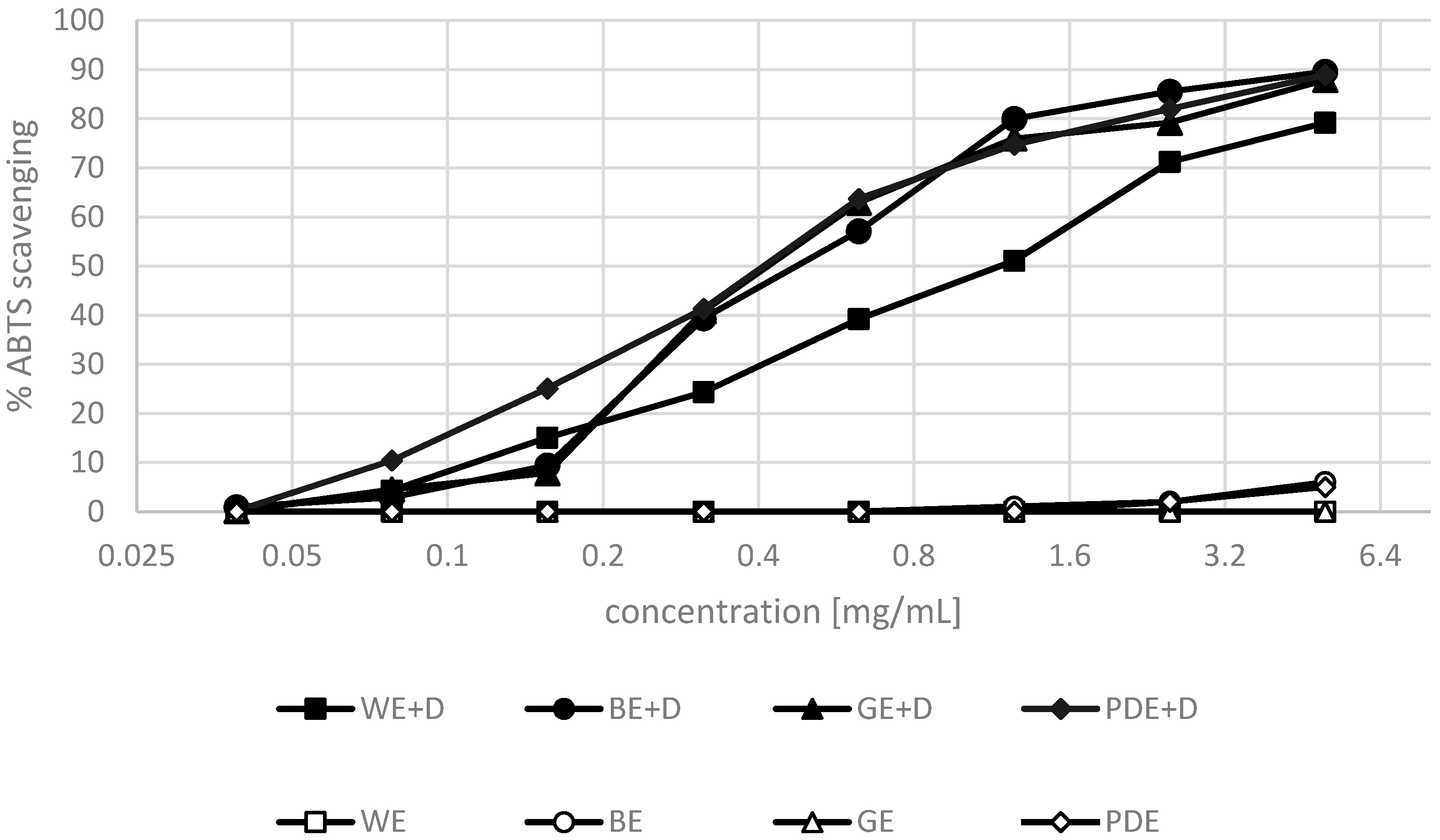 Molecules 22 00320 g004