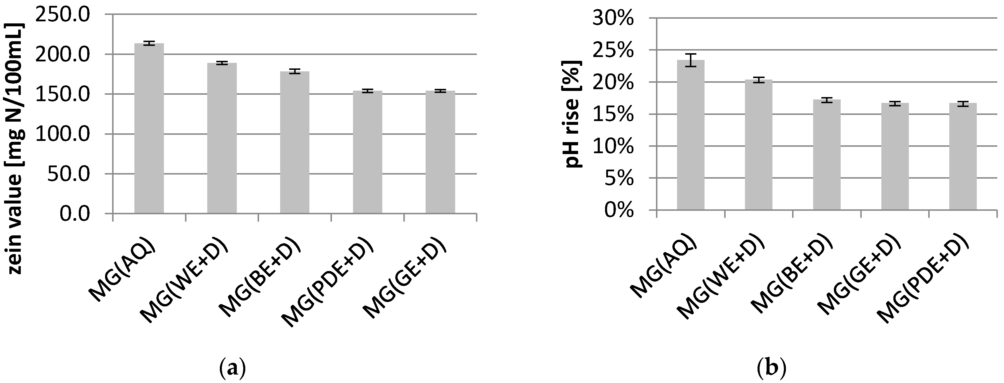 Molecules 22 00320 g005