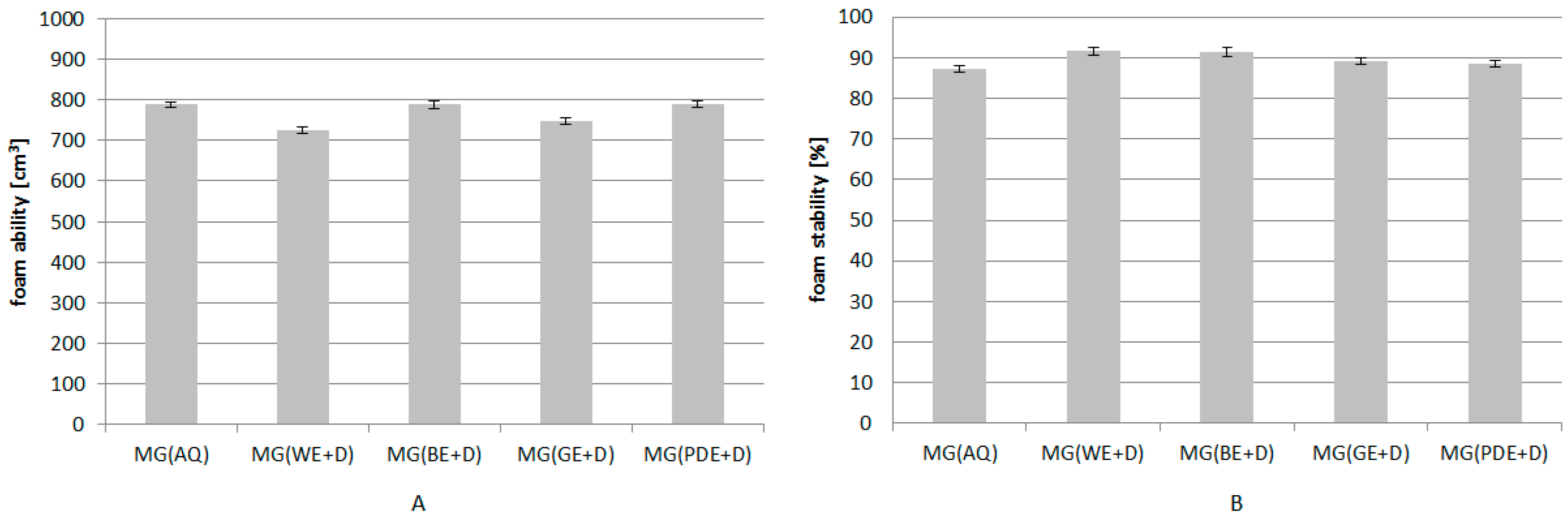 Molecules 22 00320 g007