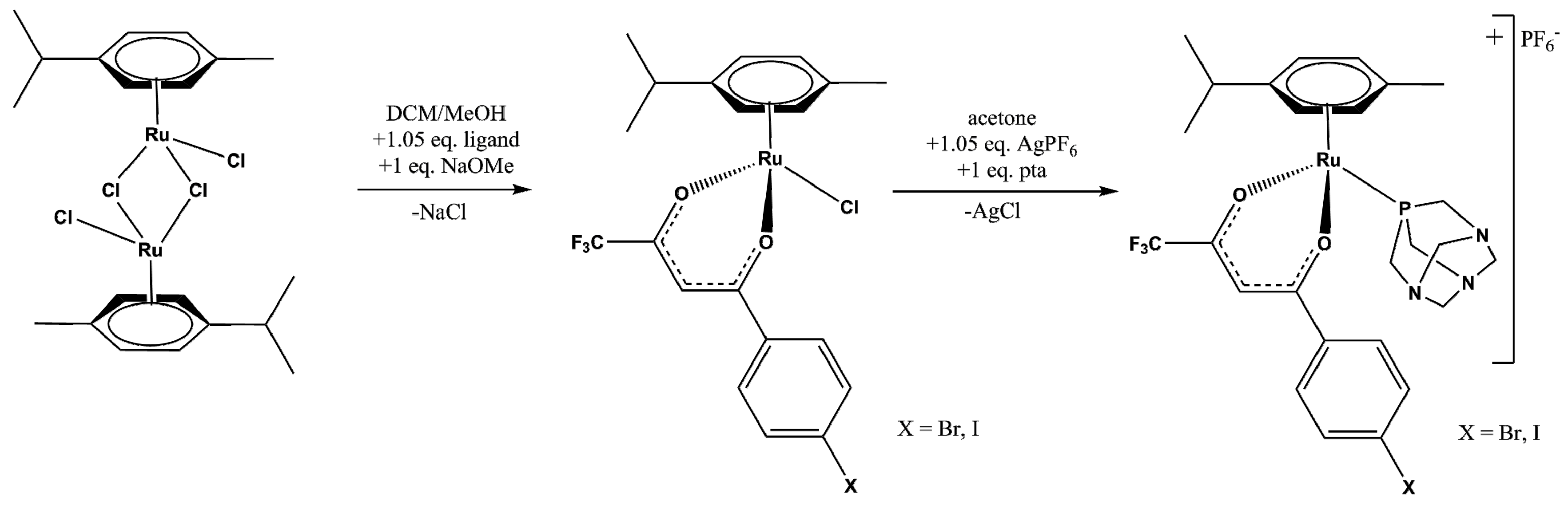 Molecules 22 00326 sch001