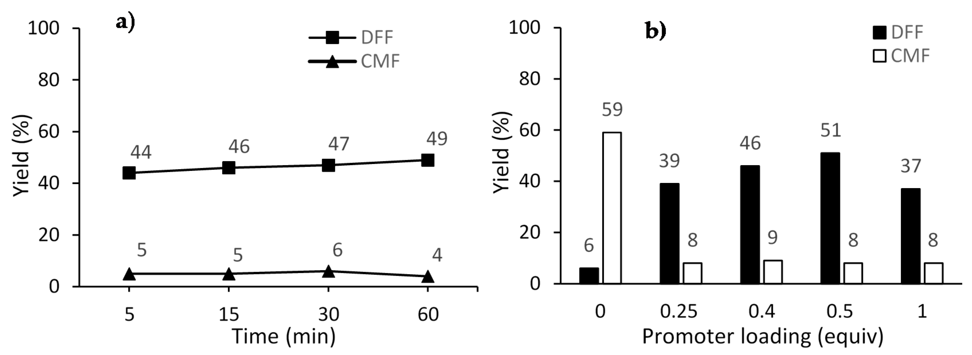 Molecules 22 00329 g001