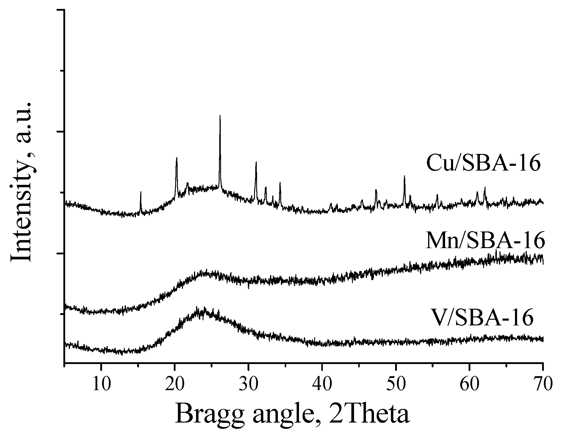 Molecules 22 00329 g002
