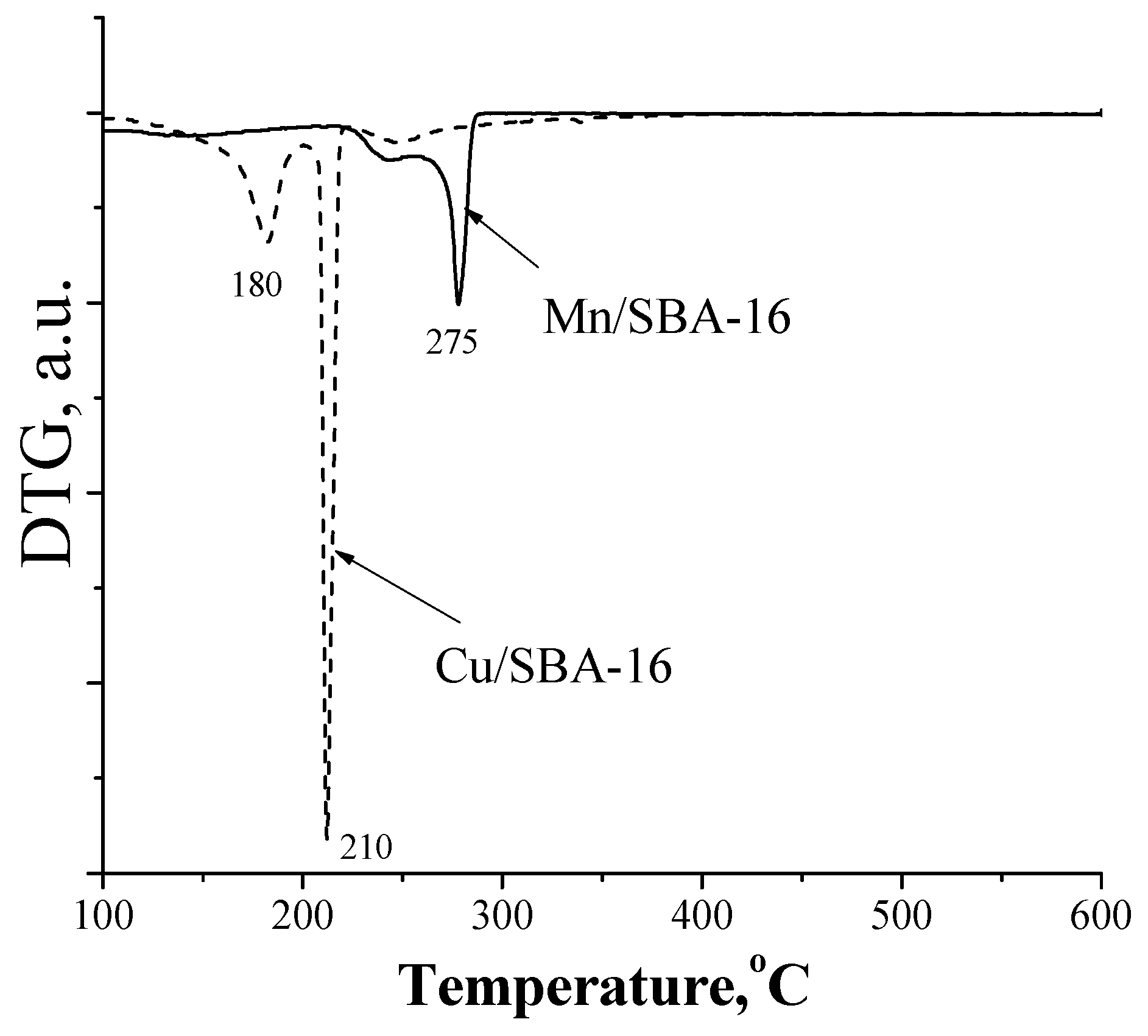 Molecules 22 00329 g003