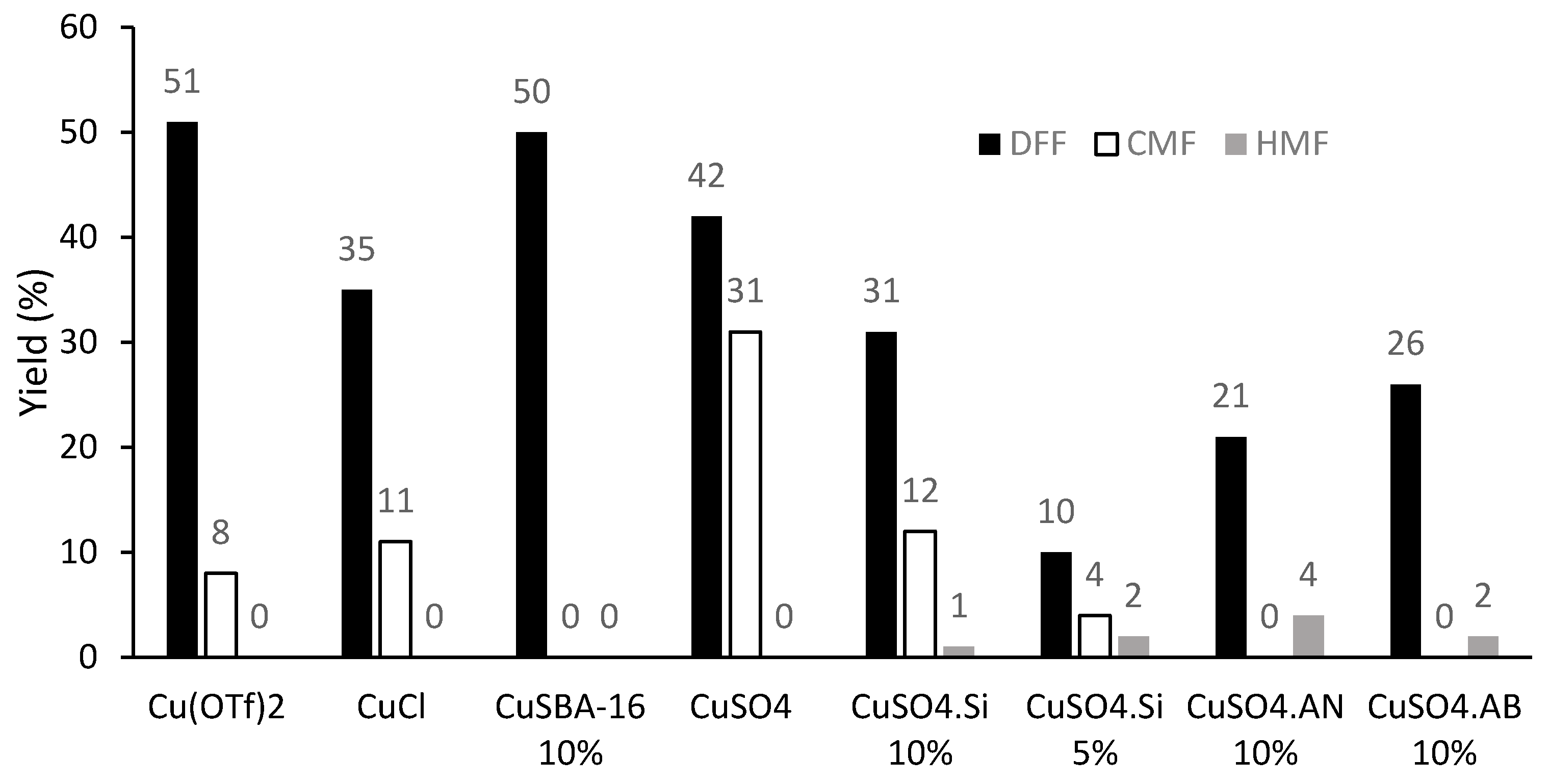 Molecules 22 00329 g004