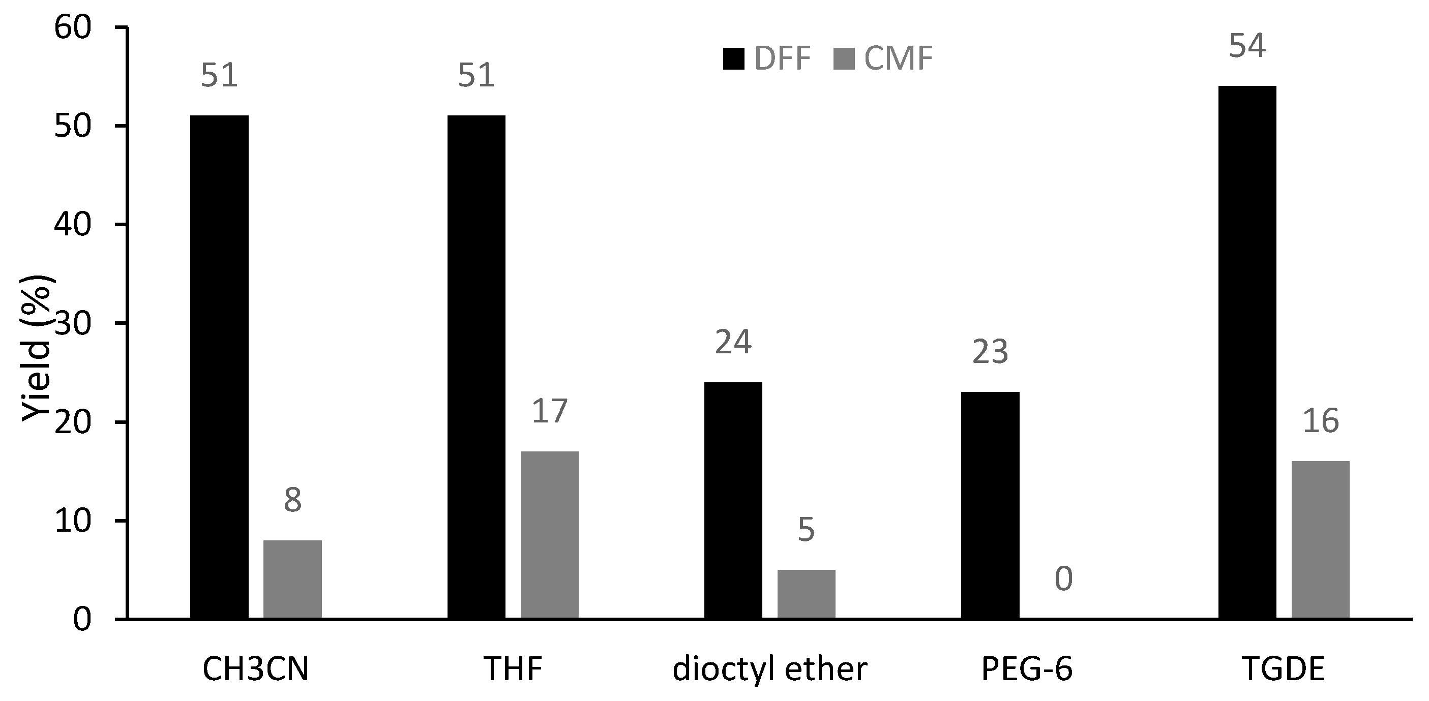 Molecules 22 00329 g005
