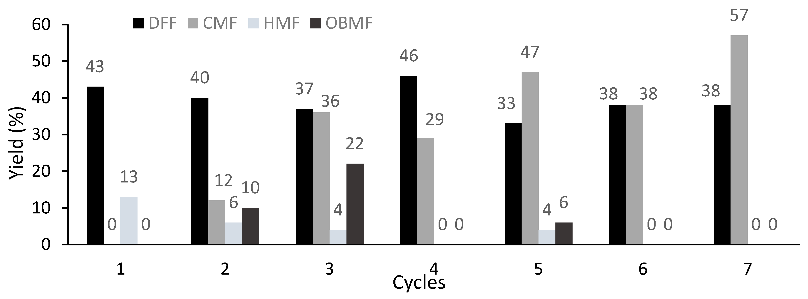 Molecules 22 00329 g006