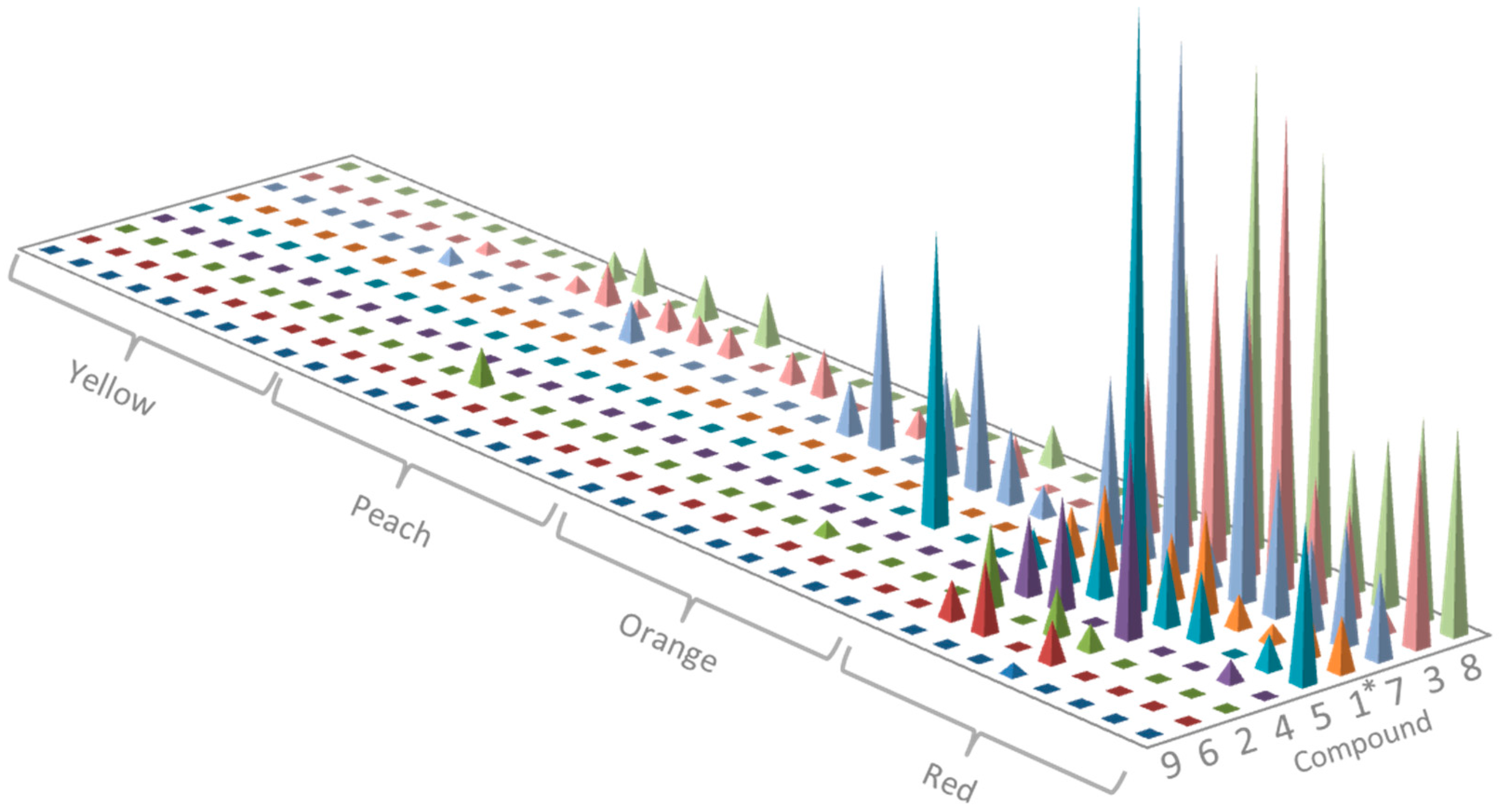 Molecules 22 00330 g003