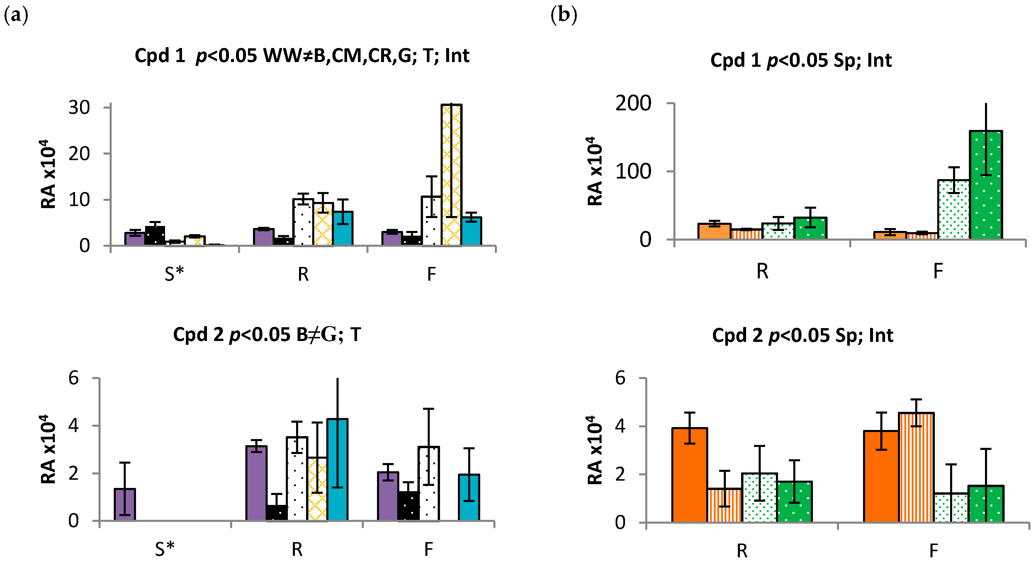 Molecules 22 00330 g004a