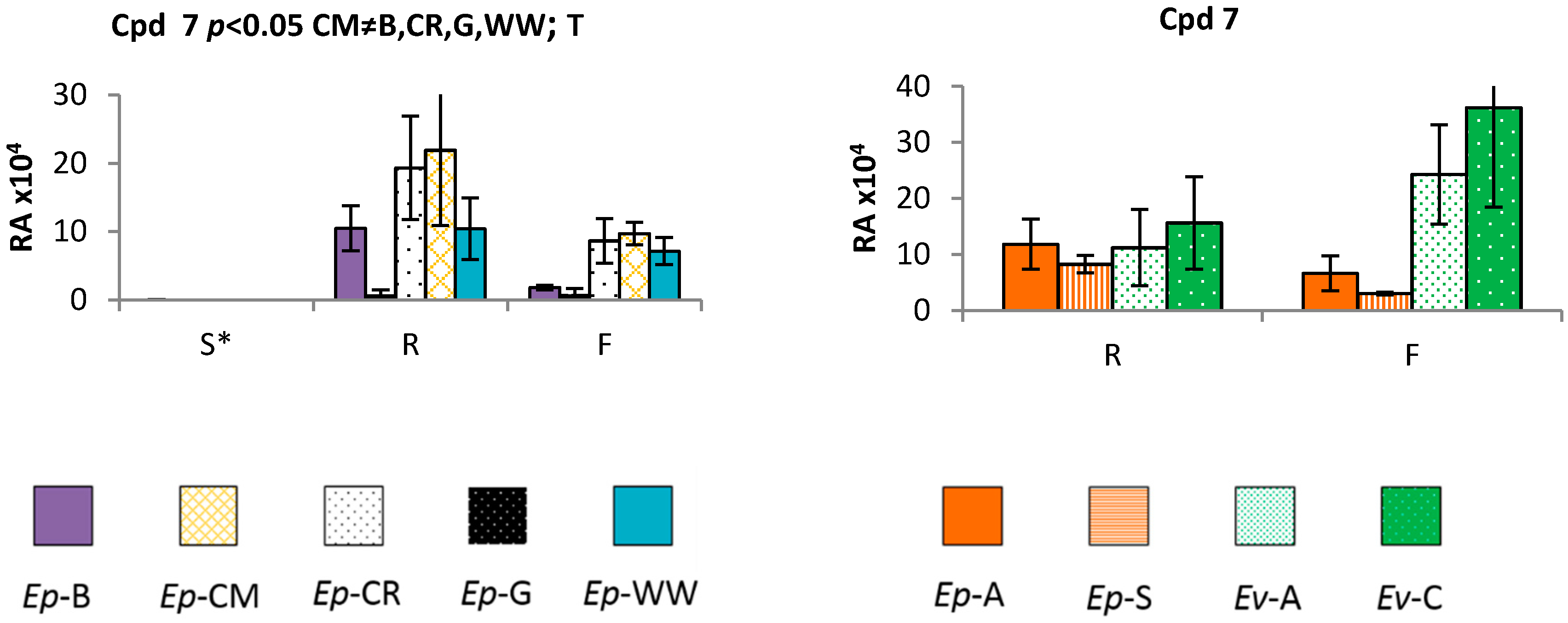 Molecules 22 00330 g004b