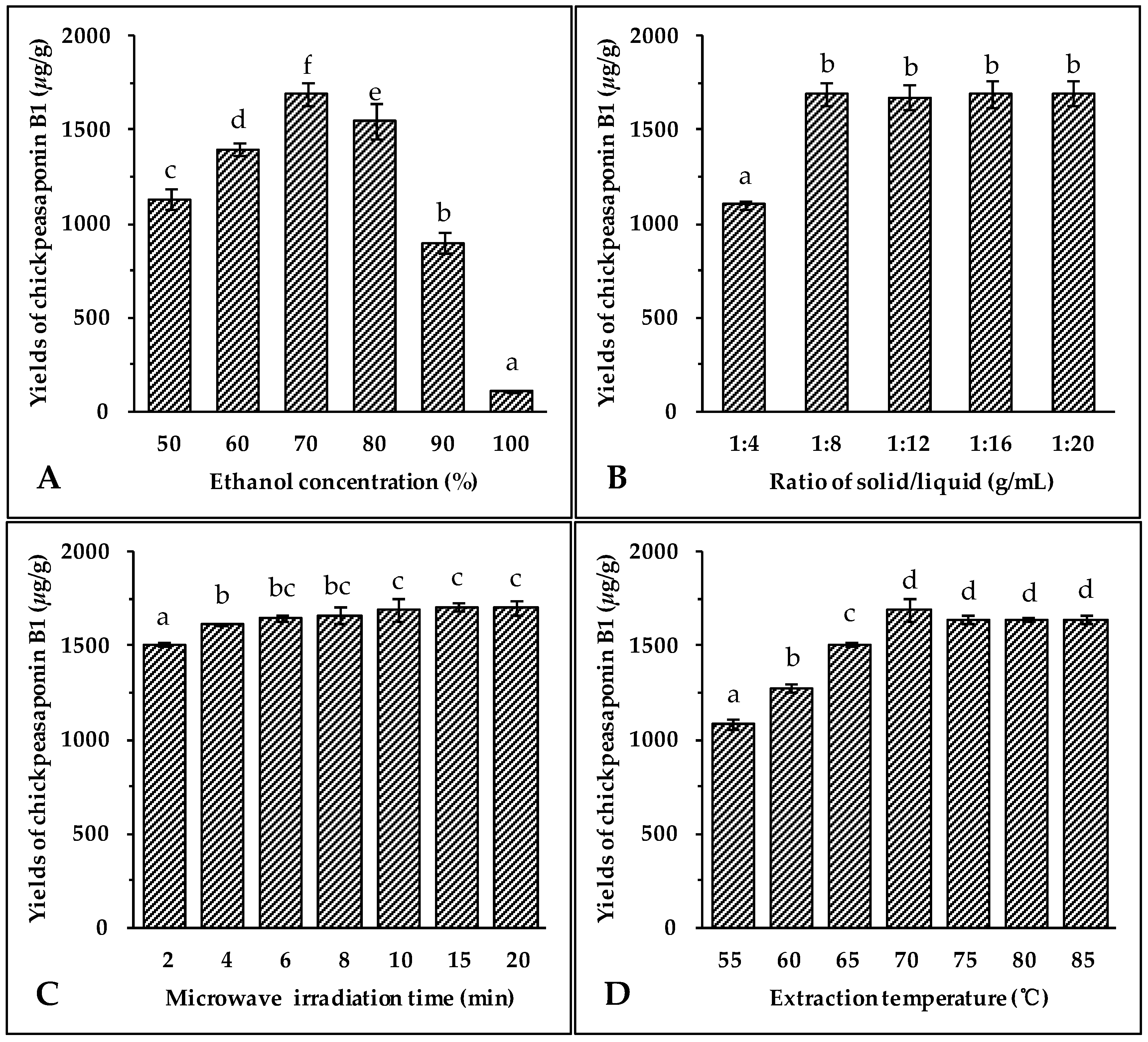 Molecules 22 00332 g002a