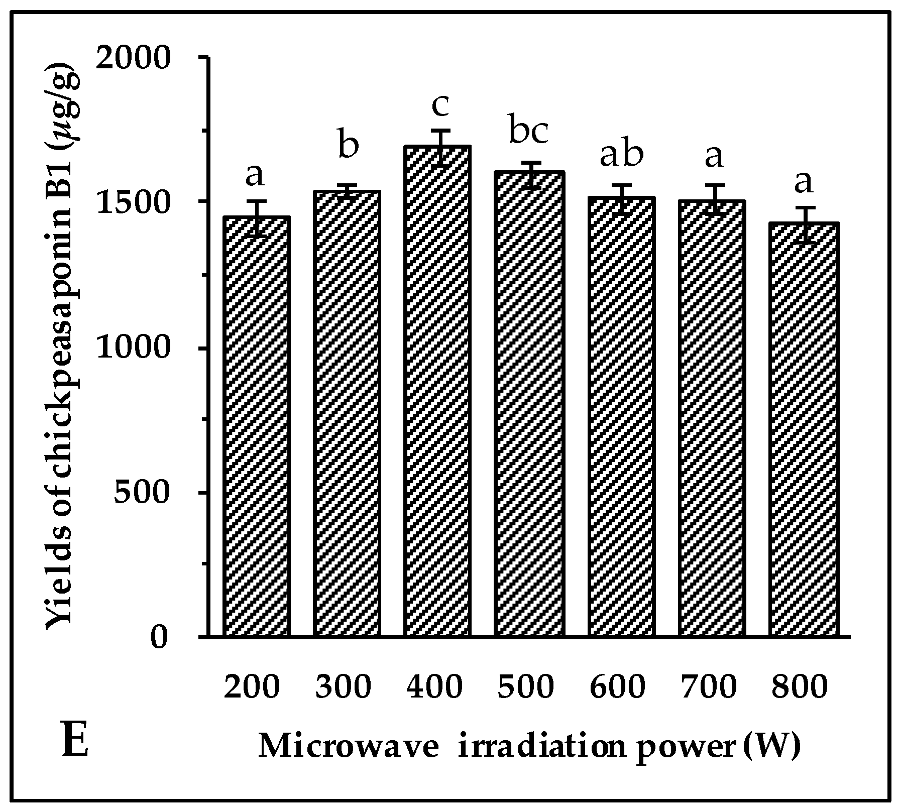 Molecules 22 00332 g002b