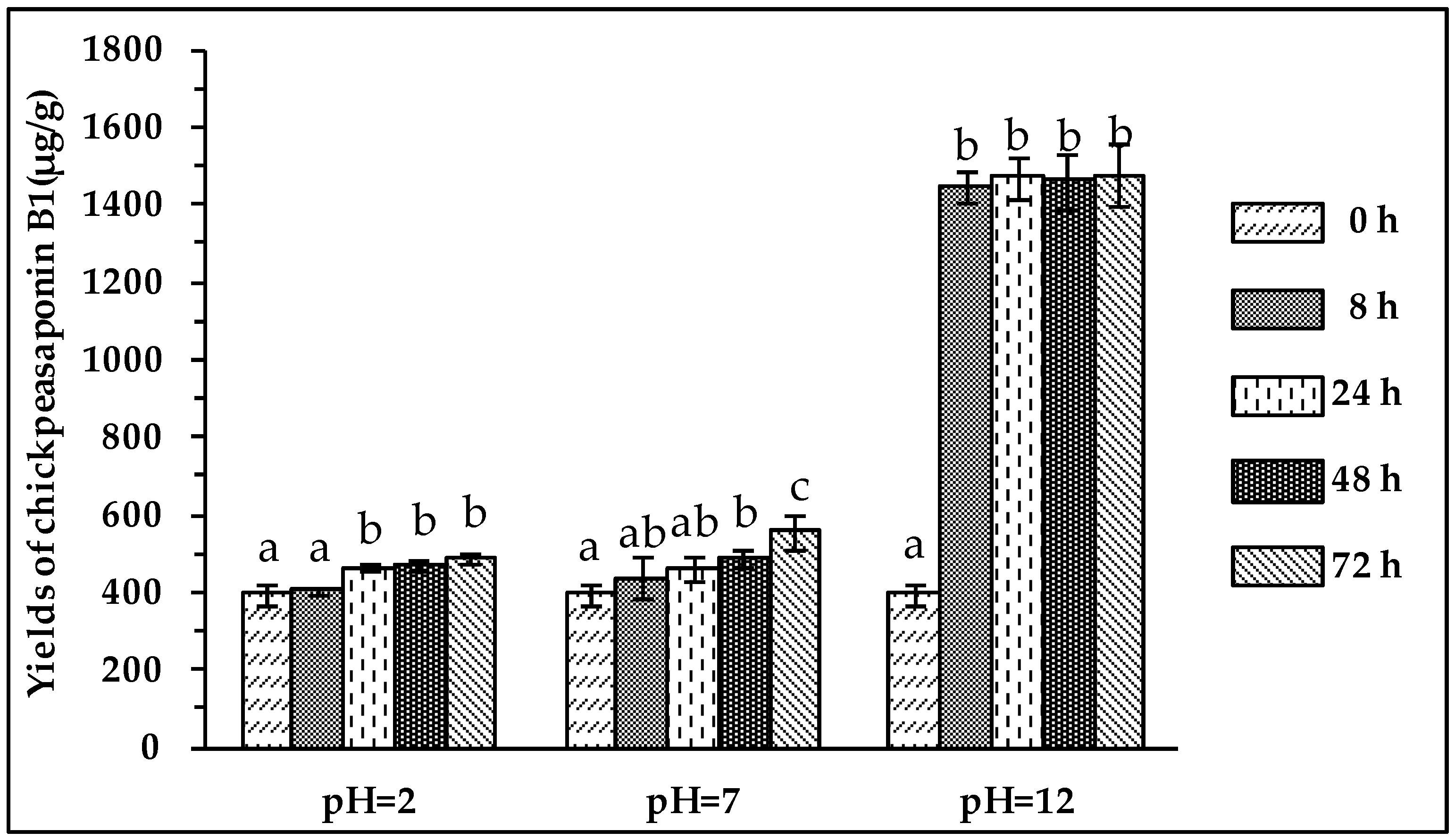 Molecules 22 00332 g004