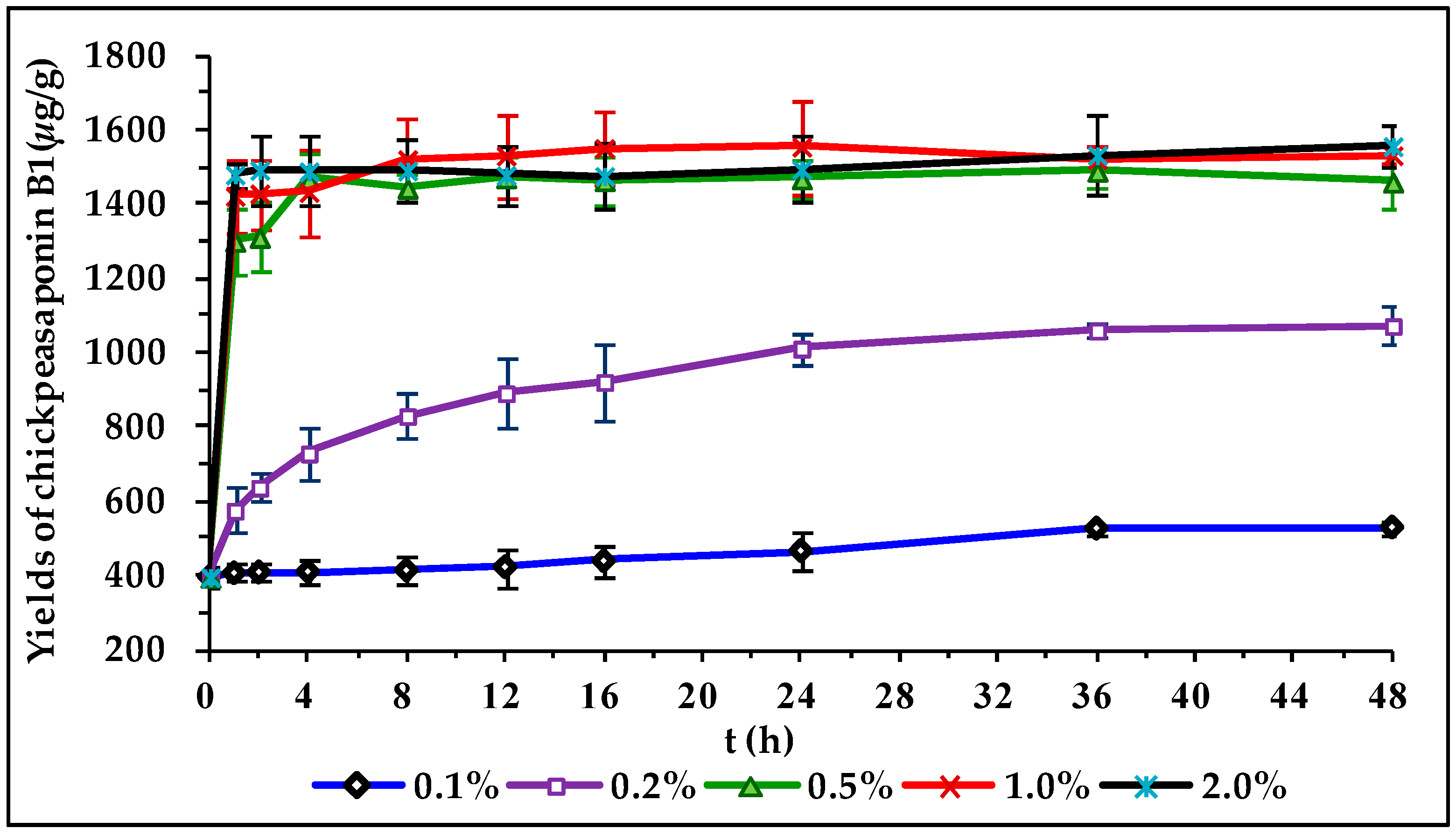 Molecules 22 00332 g005