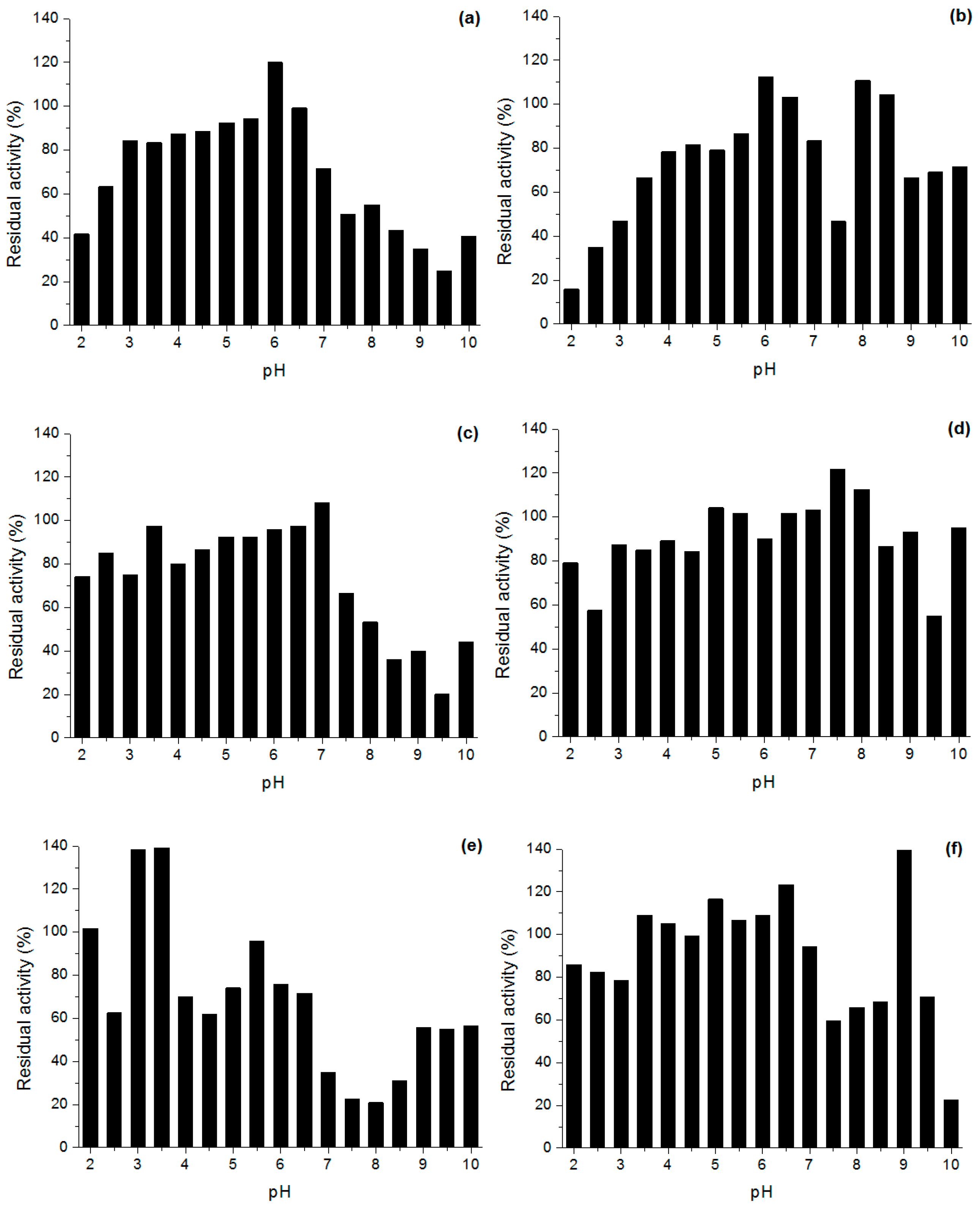 Molecules 22 00339 g001a